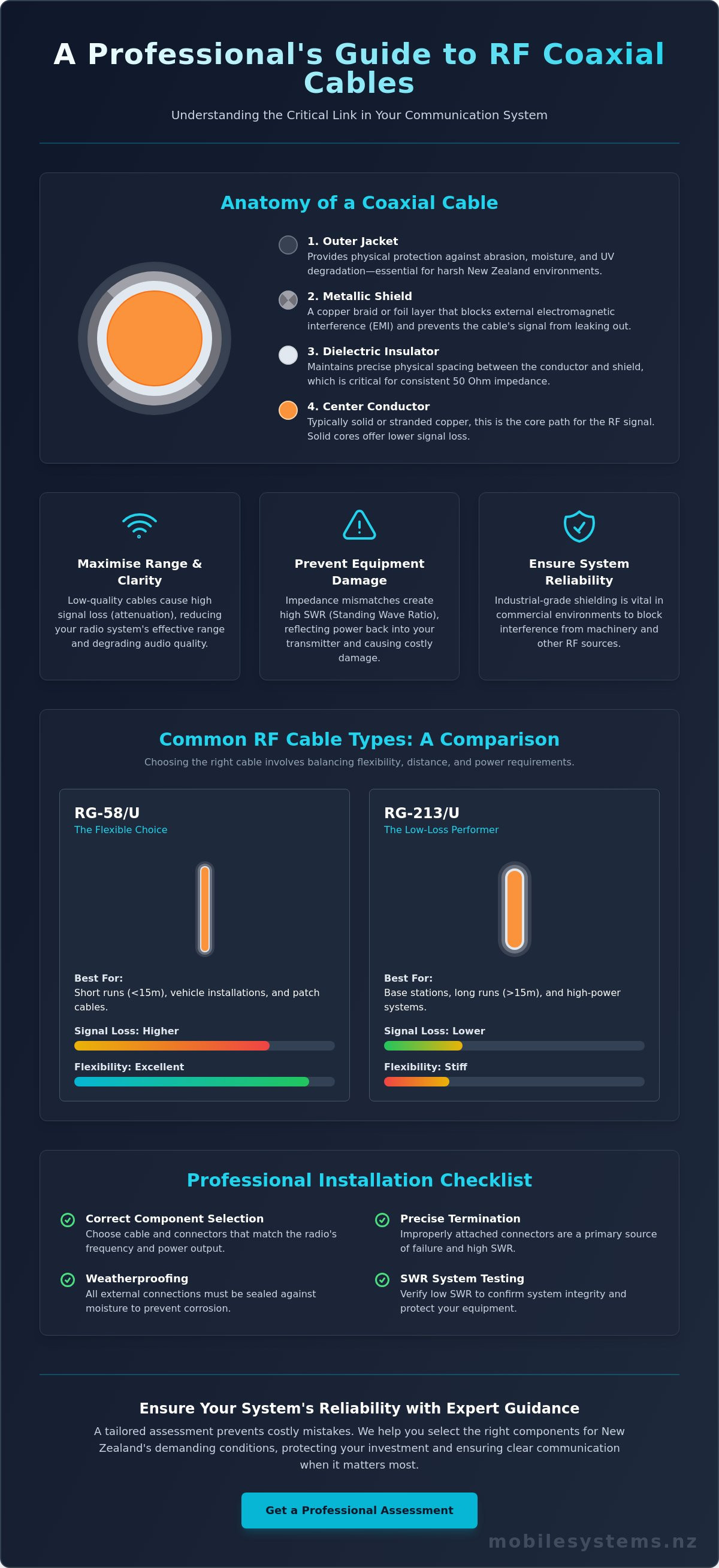 RF (Radio Frequency) Cables Explained: Types