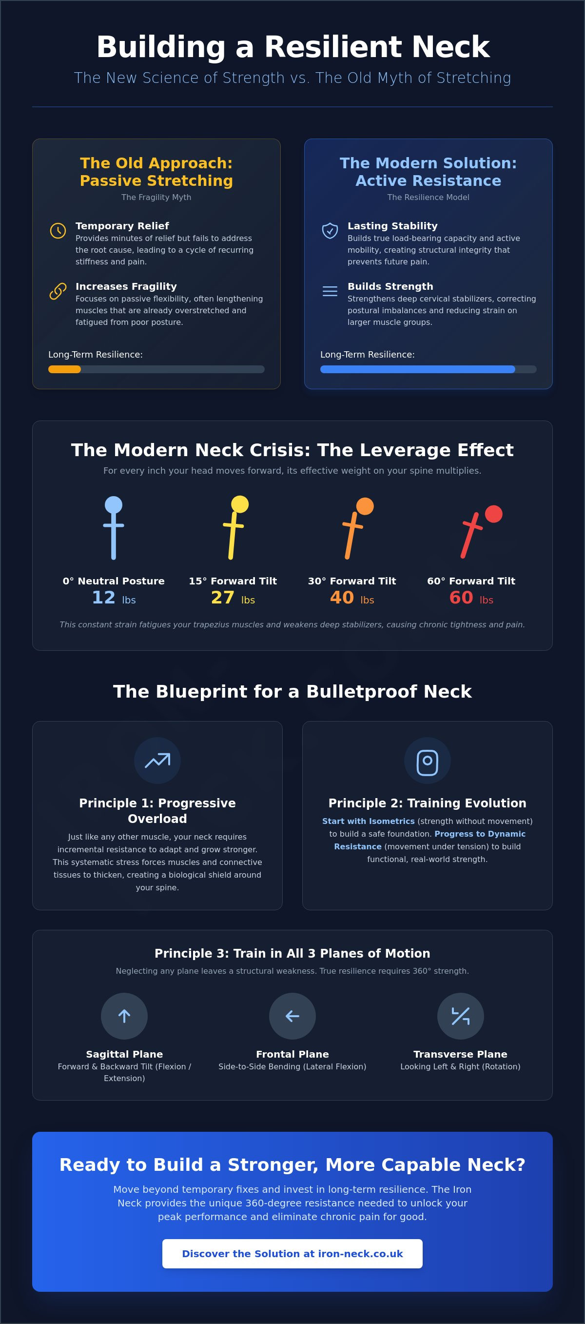 What is the best neck exercise