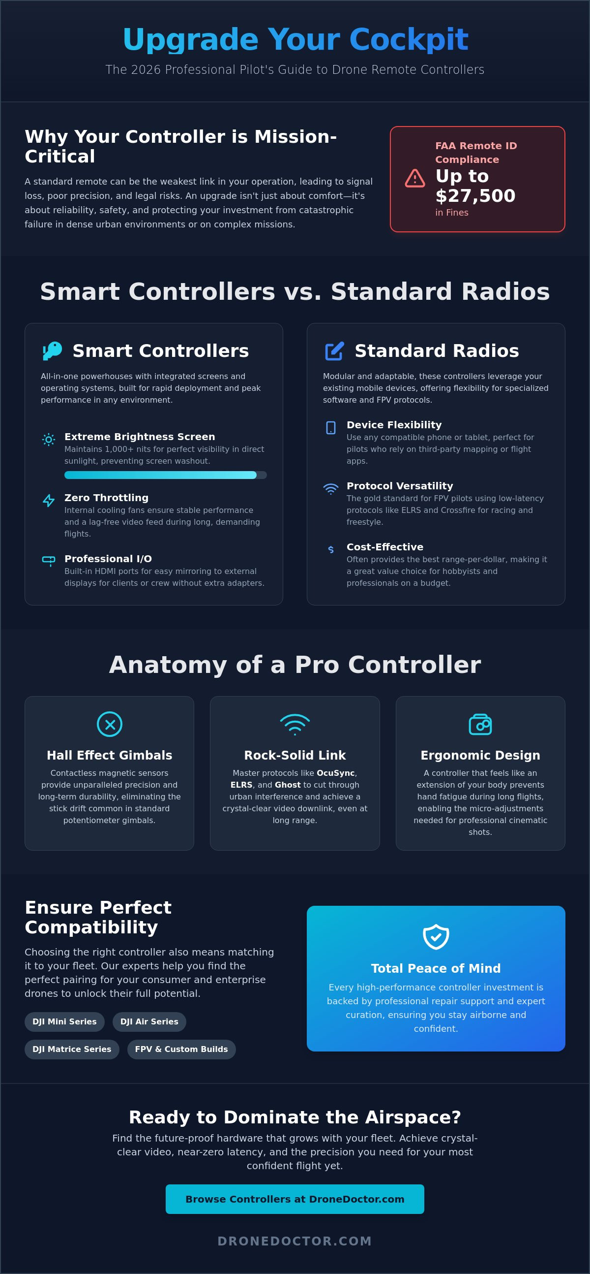 Drone remote controllers for sale