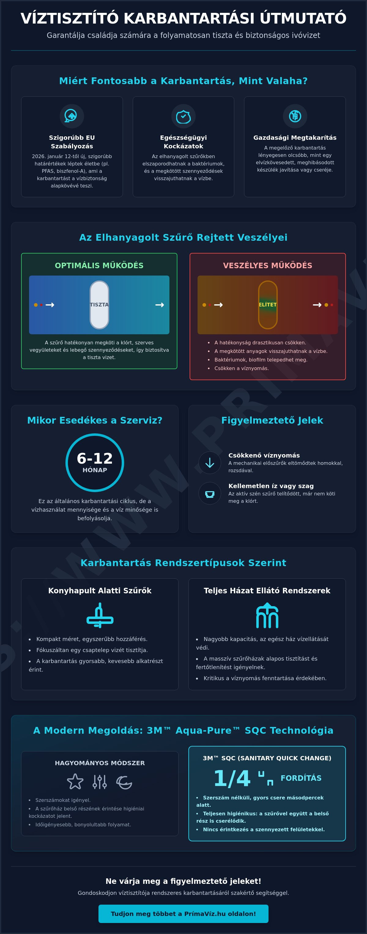 Víztisztító karbantartása
