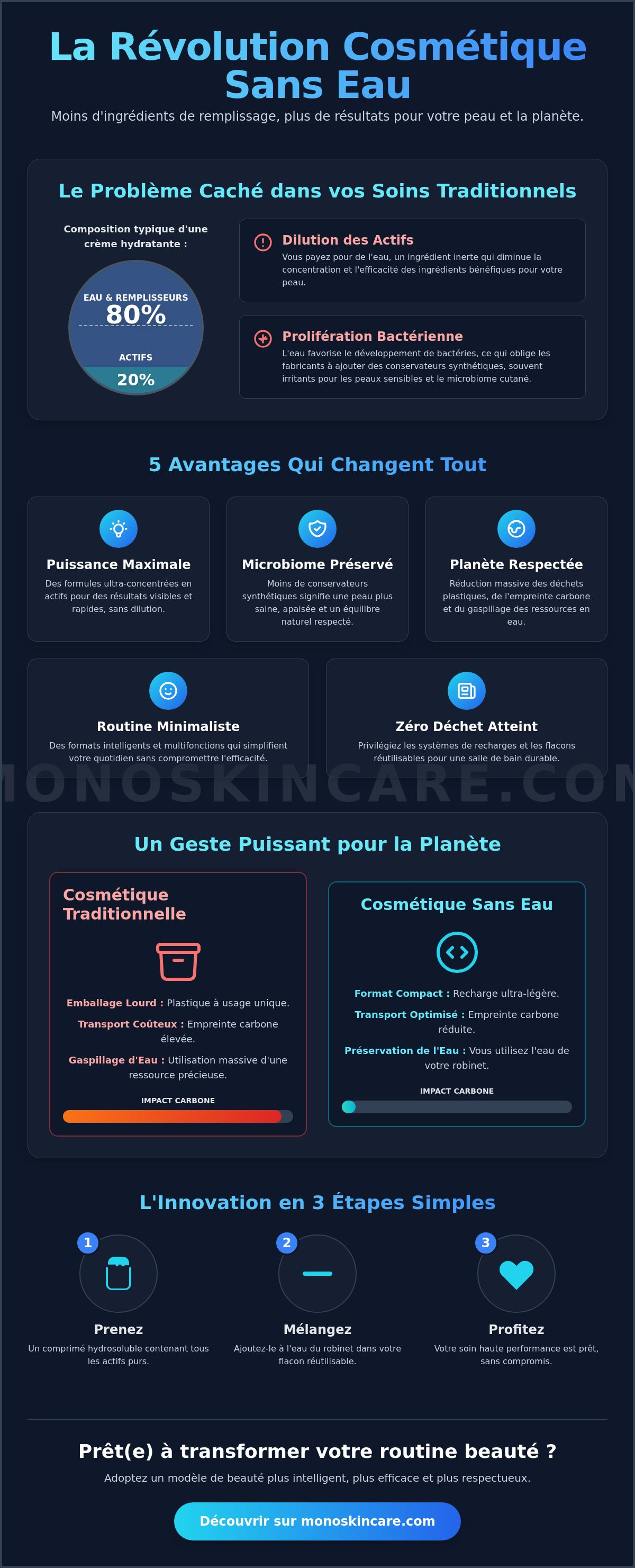 Cosmétique sans eau avantages