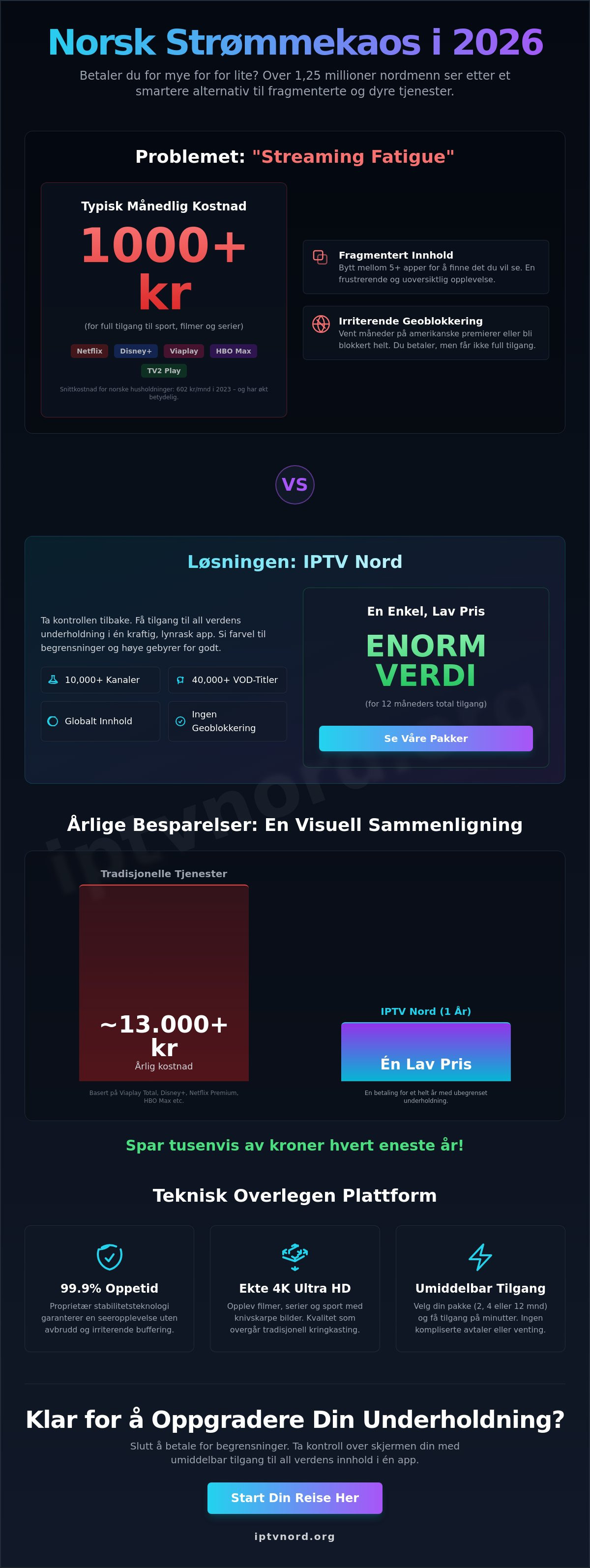 Amerikanske serier og filmer iptv norge