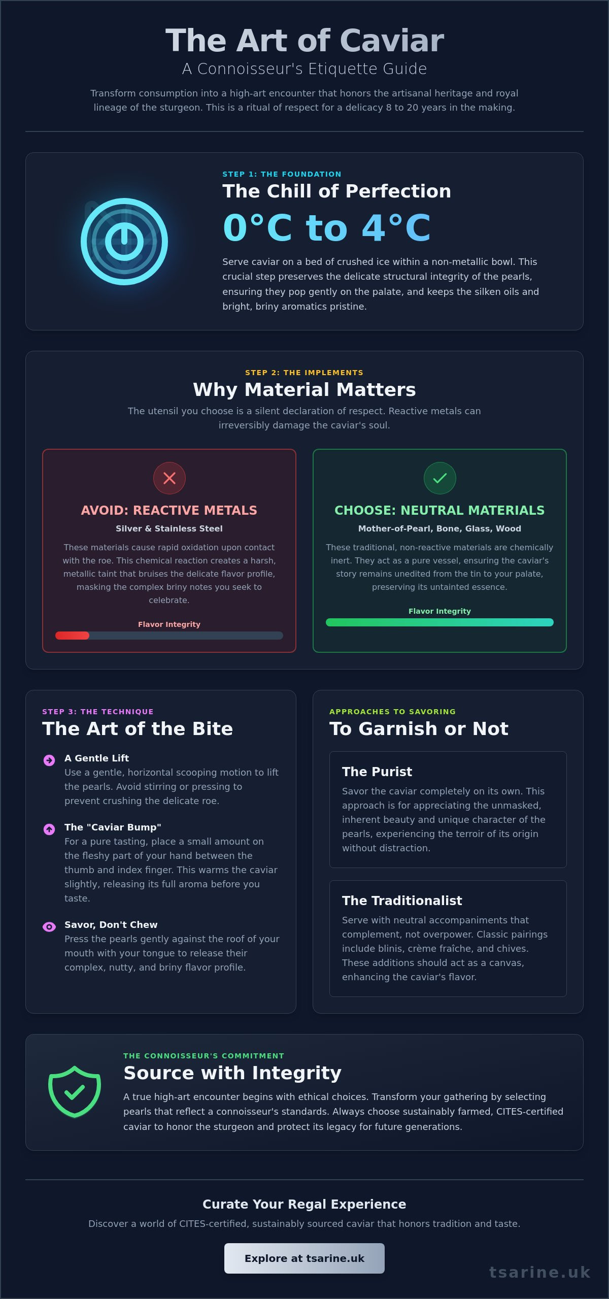 Caviar etiquette guide