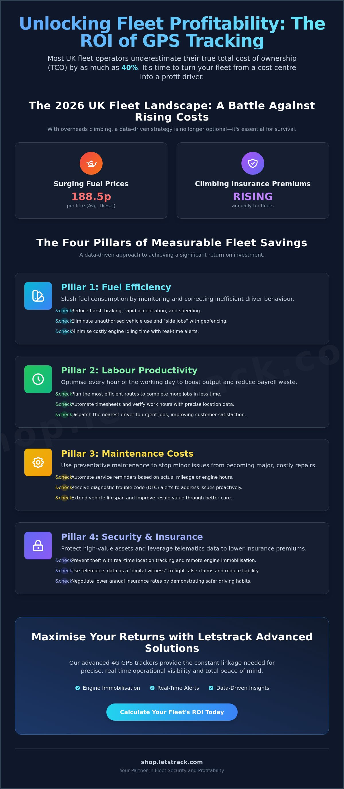 Calculating roi on fleet tracking