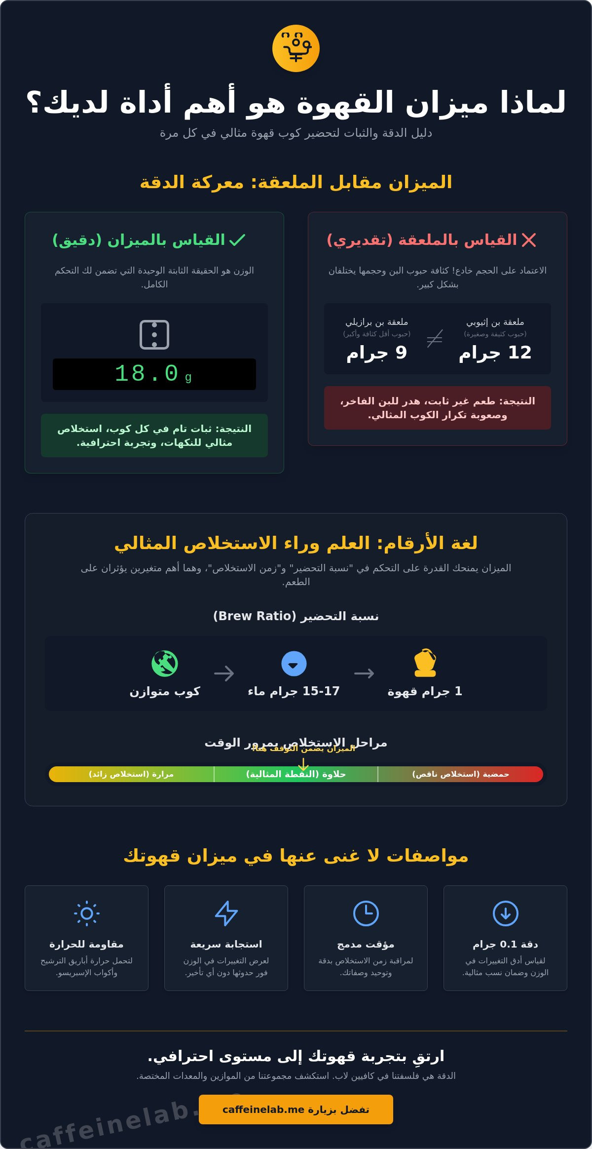 اهمية ميزان القهوة