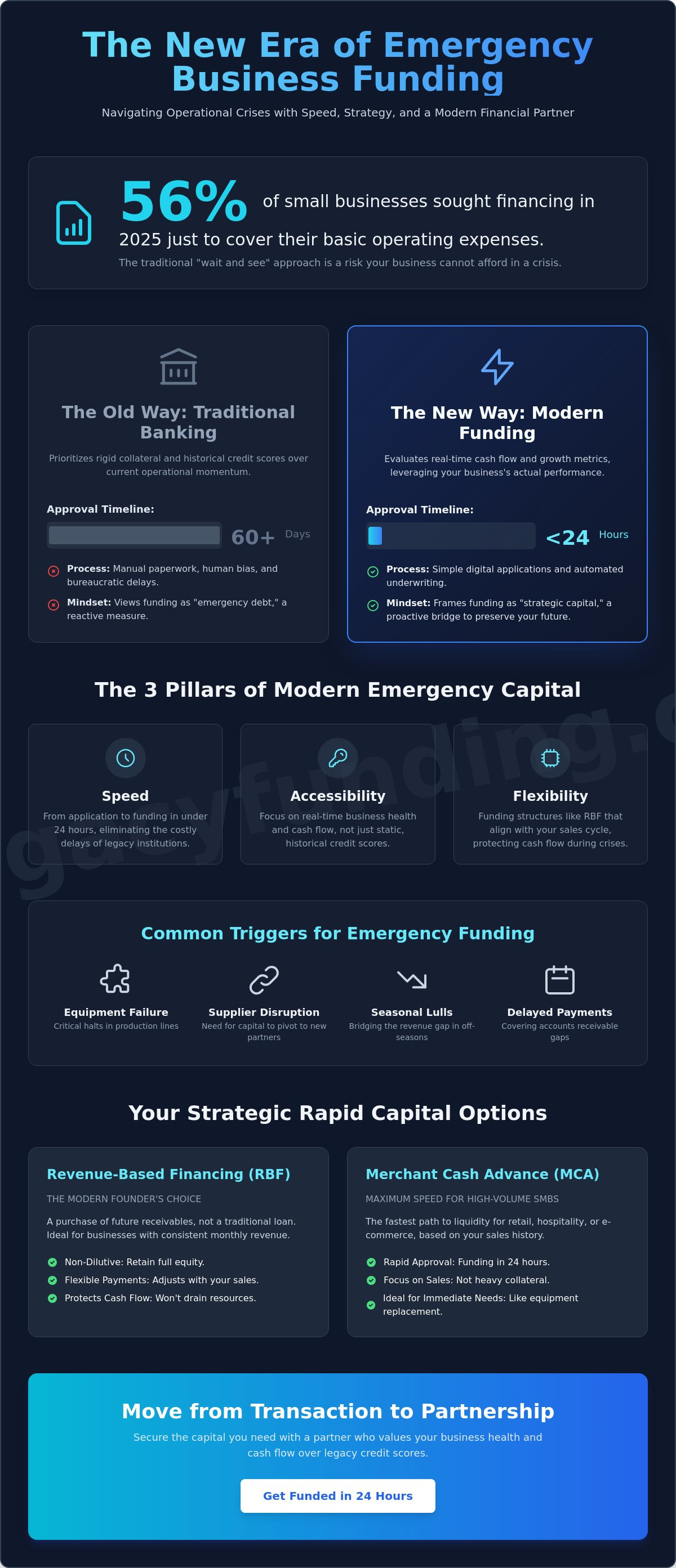 Quick business funding for emergencies