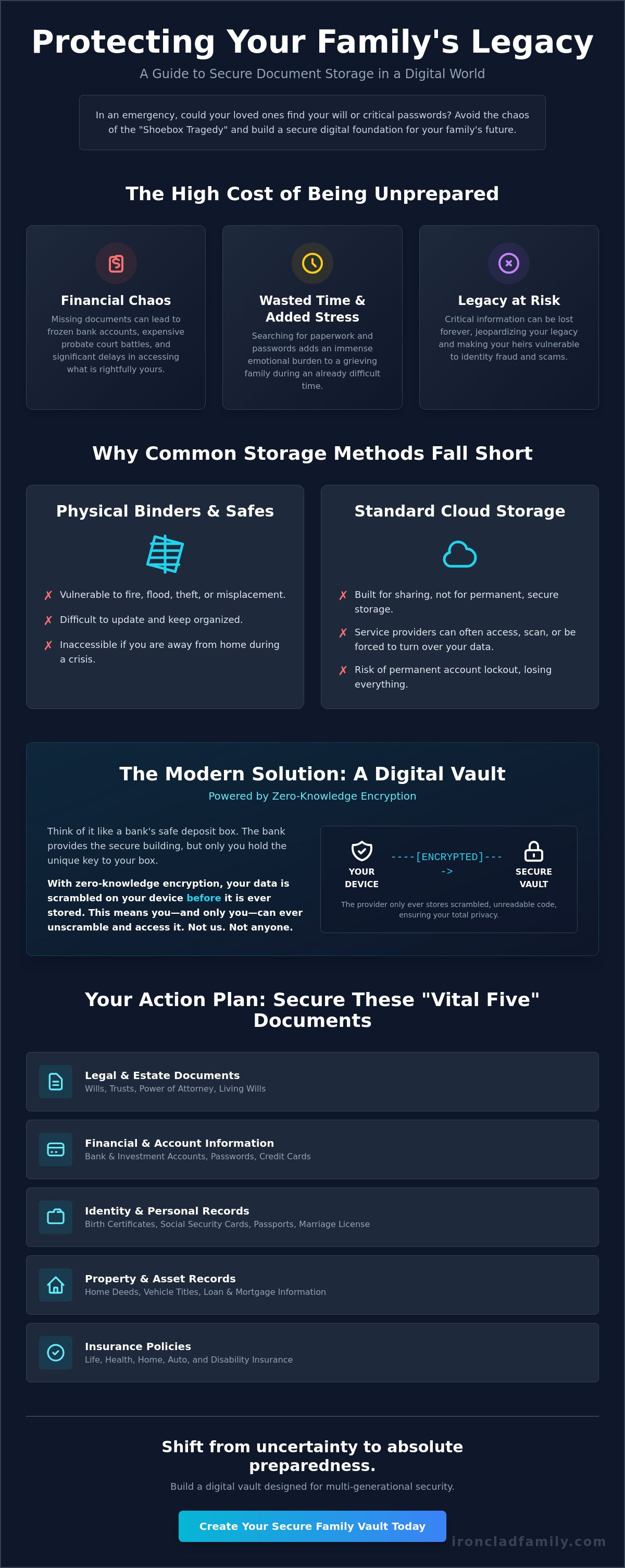 Secure family document storage