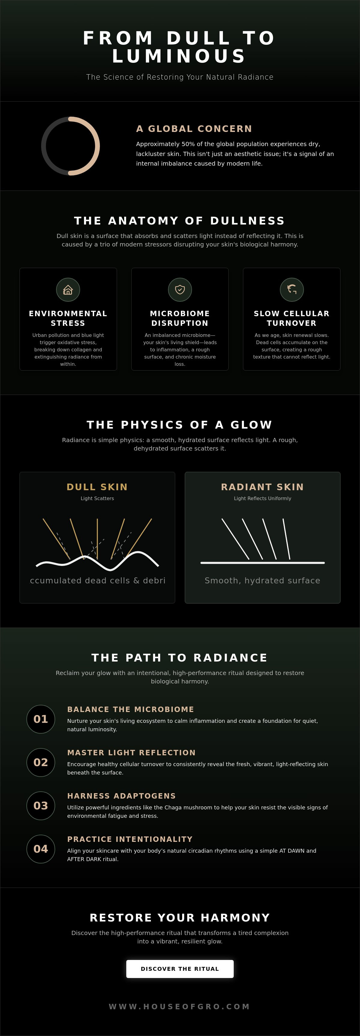 How to get rid of dull skin tone