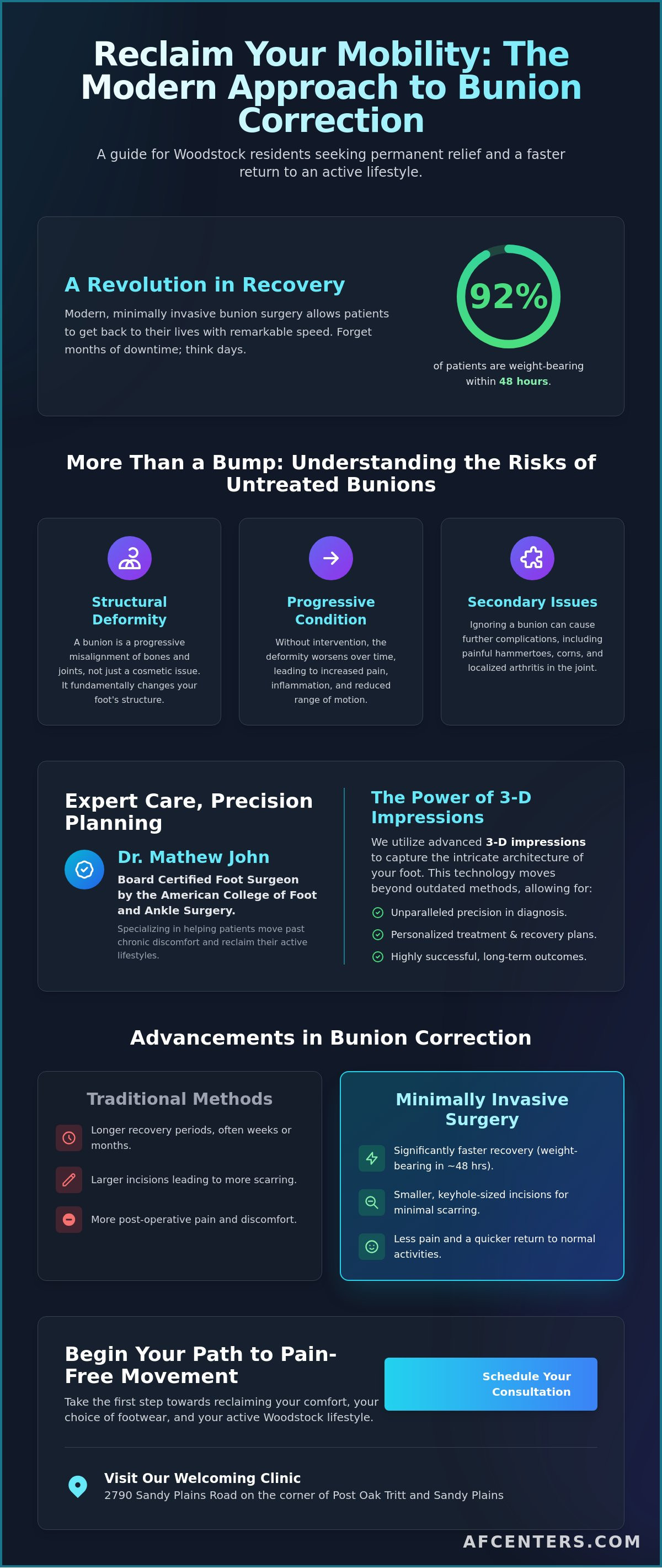 Bunion doctor Woodstock