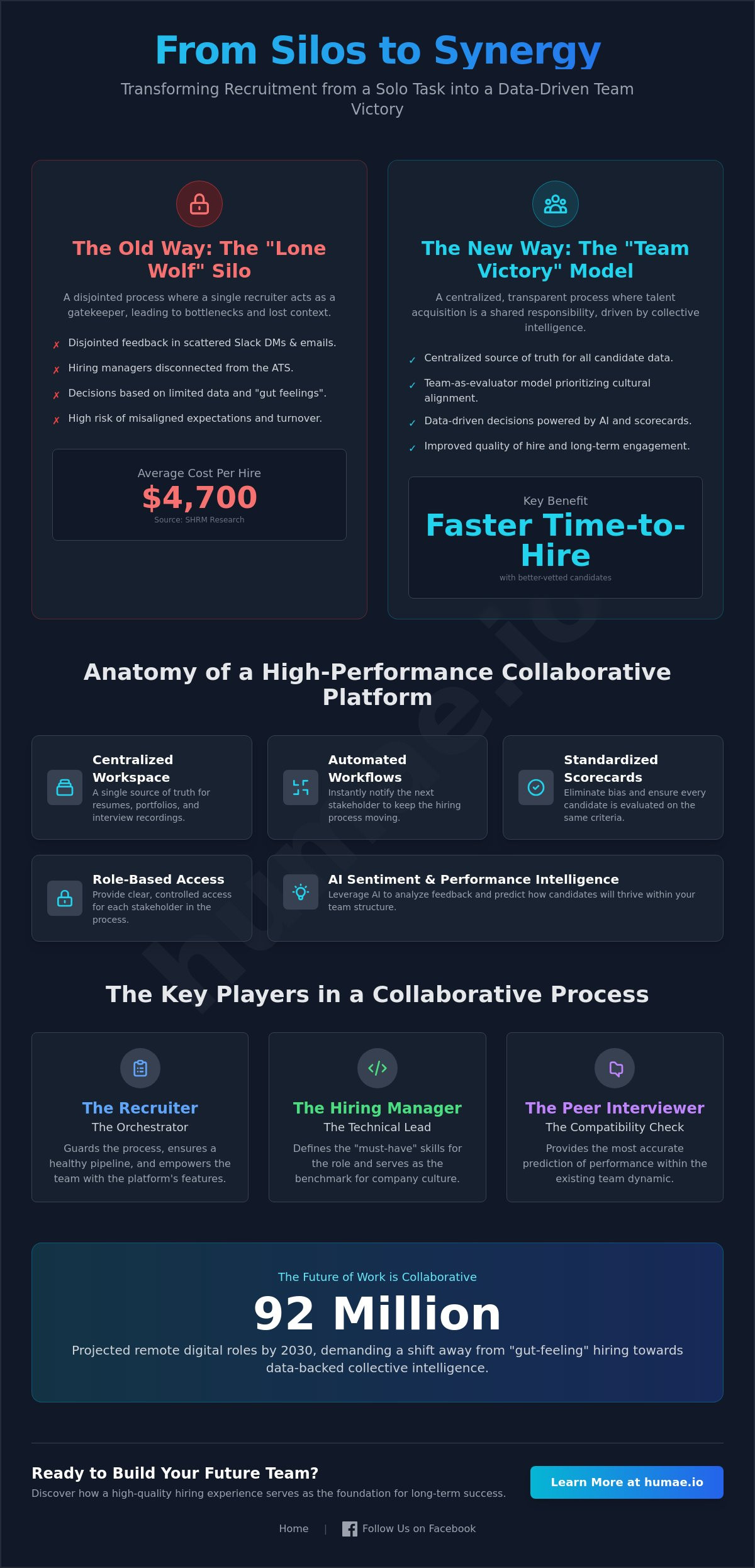 Collaborative hiring platform features