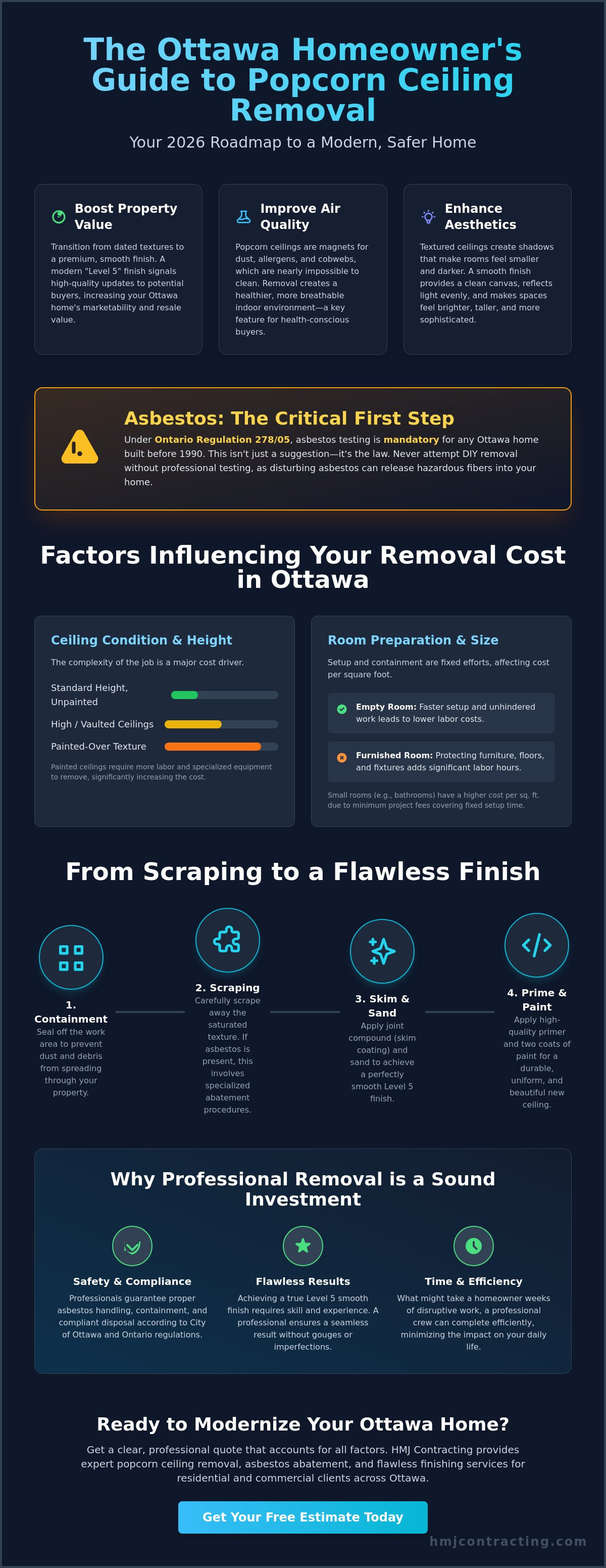 Popcorn ceiling removal cost Ottawa