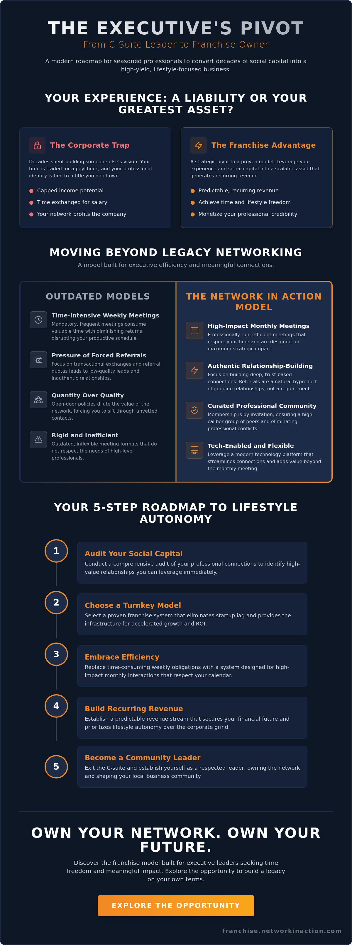 How to transition from employee to entrepreneur after 50