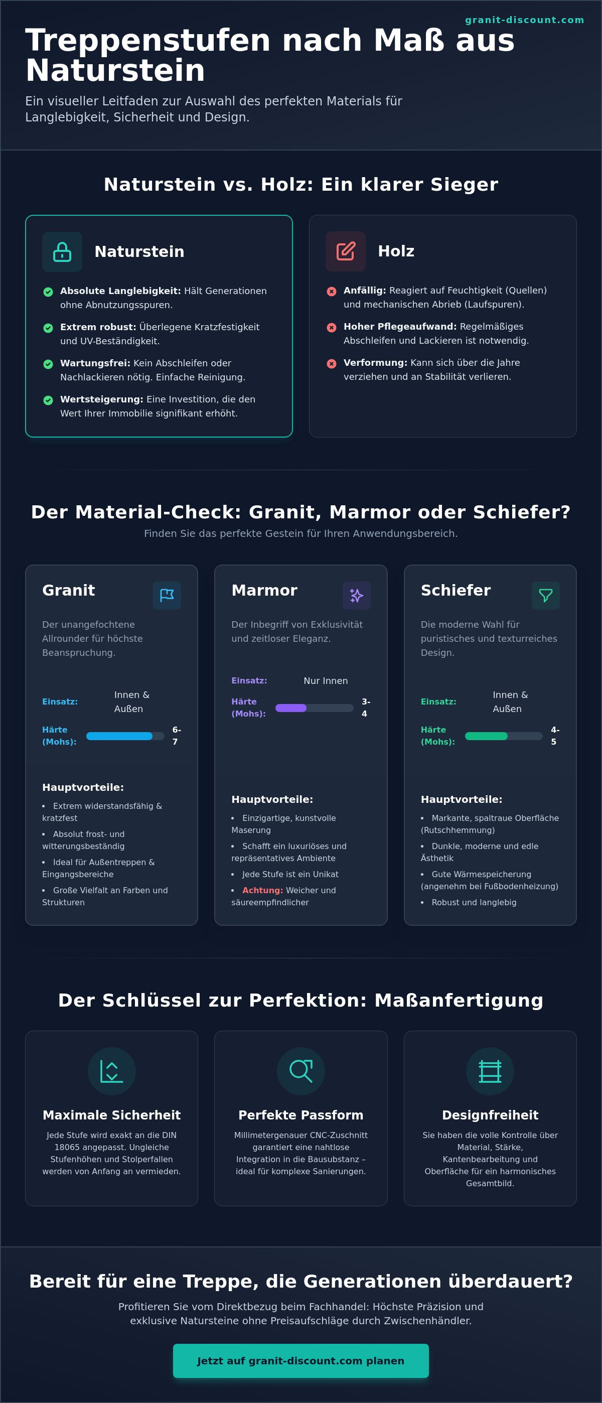 Treppenstufen nach maß bestellen