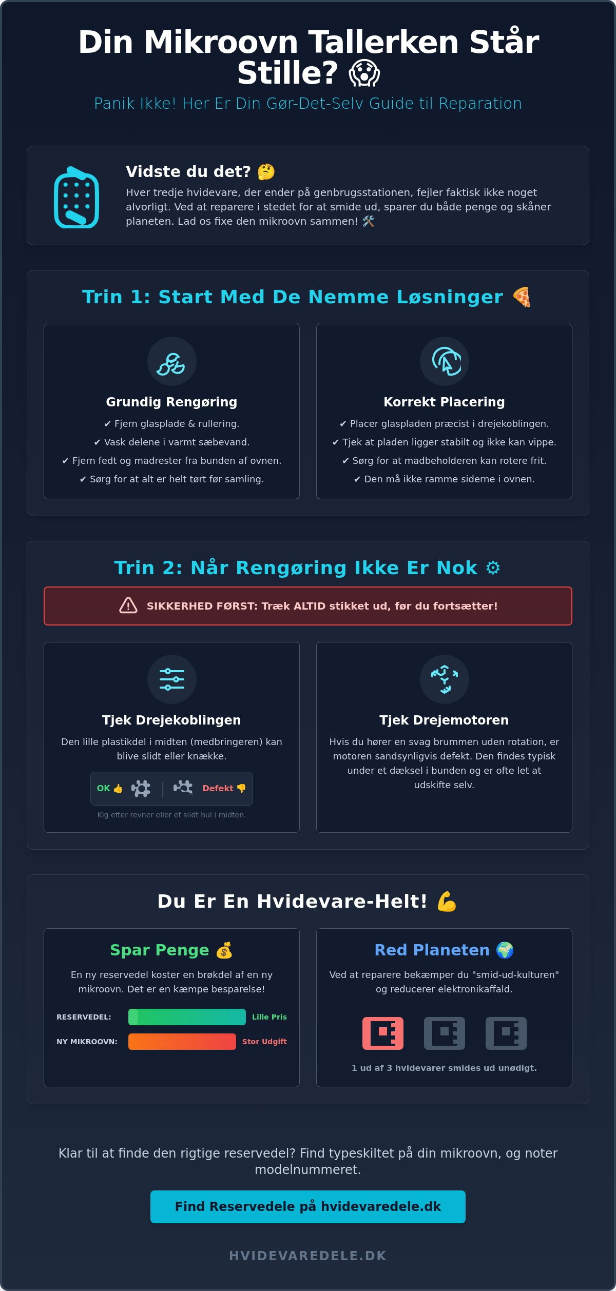 Mikroovn drejetallerken virker ikke