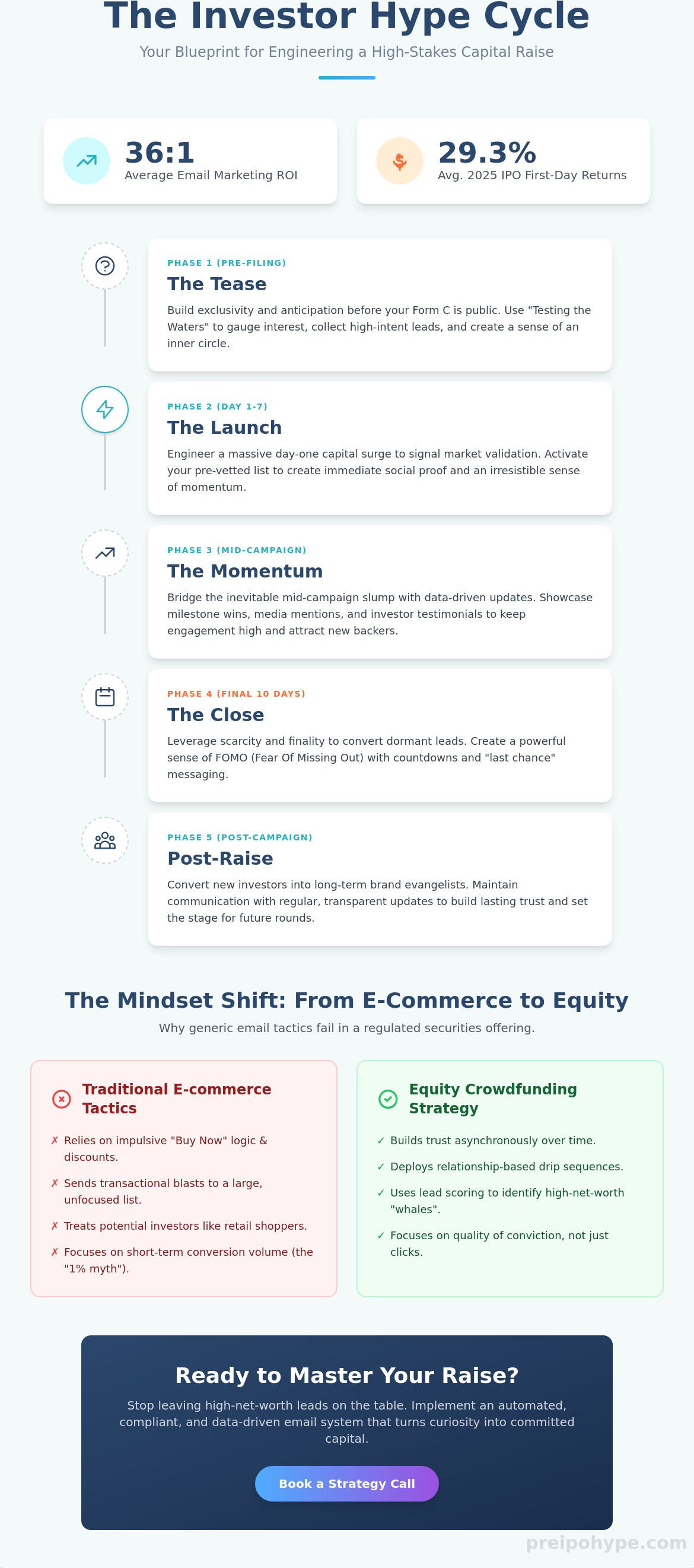Crowdfunding email marketing service