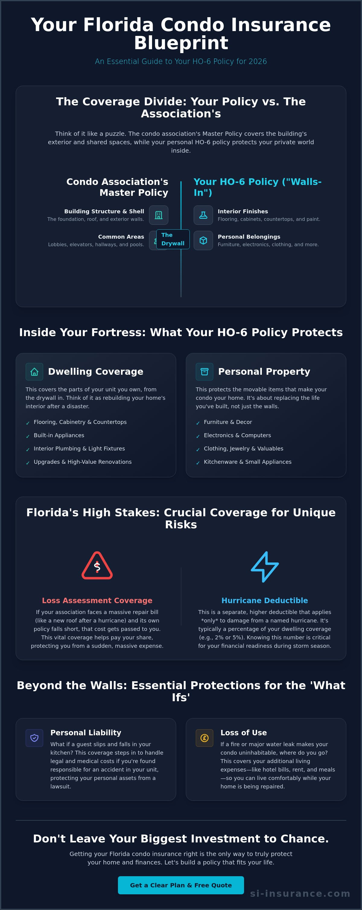 What does condo insurance cover in Florida