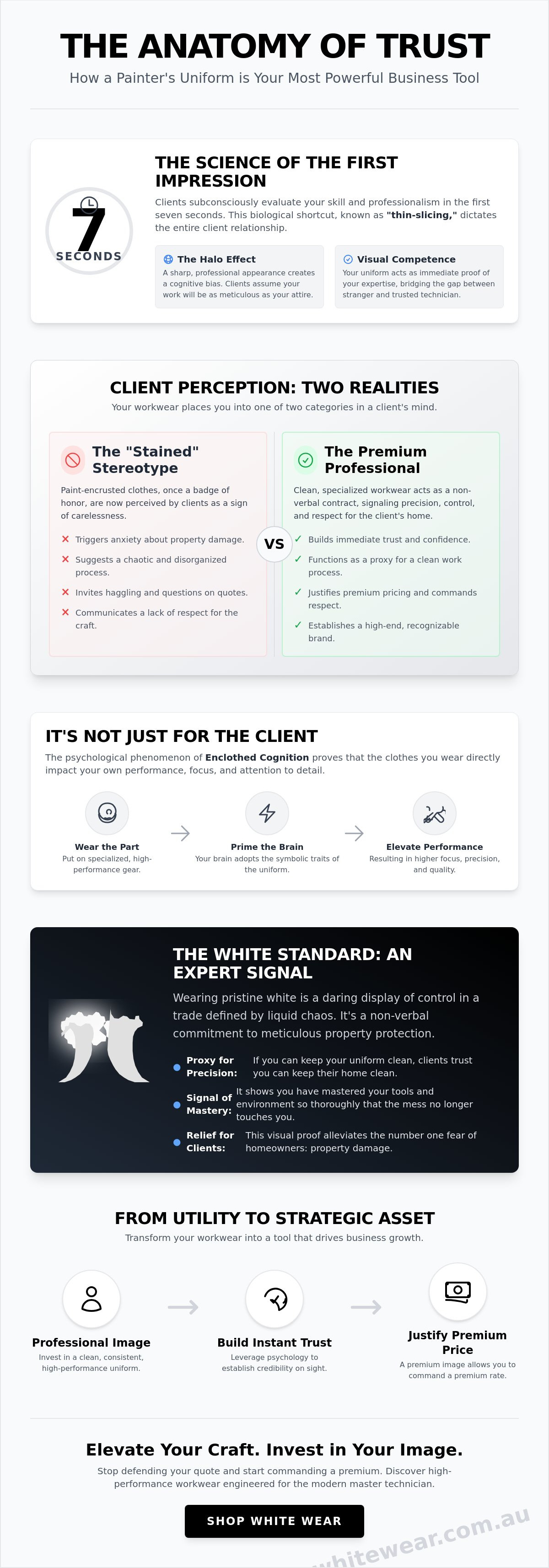 How a painter's uniform builds client trust