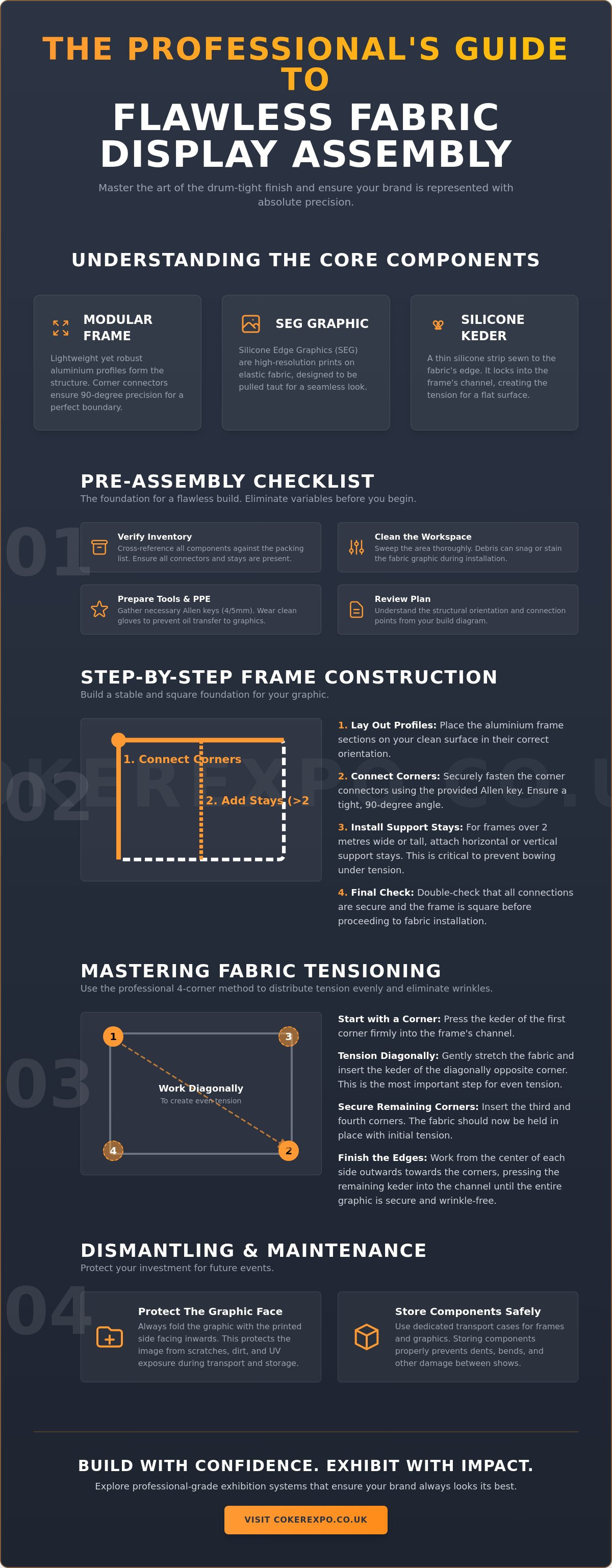Tension fabric system assembly guide