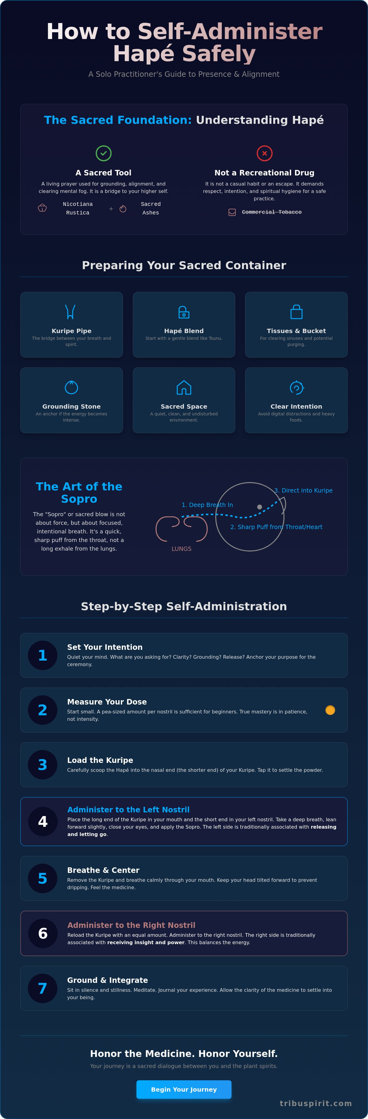 How to self-administer hapé safely