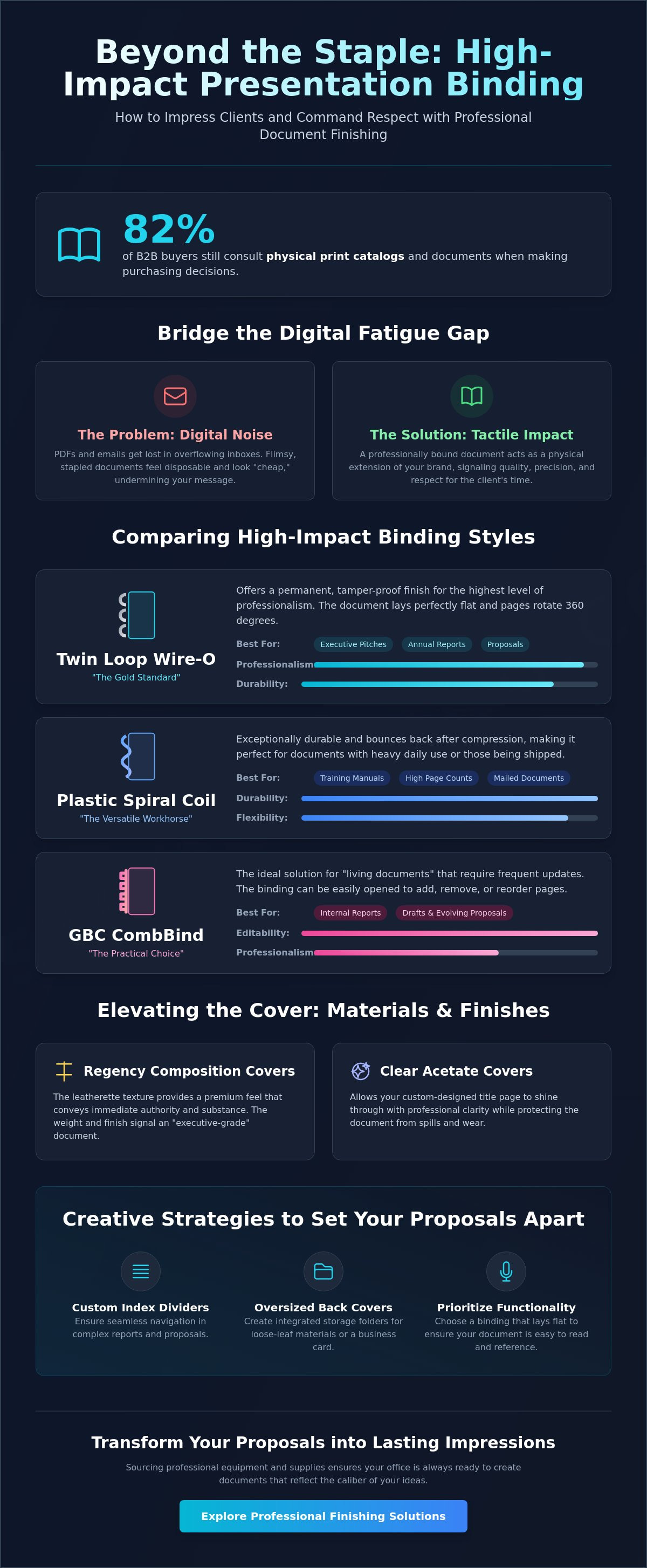 Presentation binding ideas to impress clients