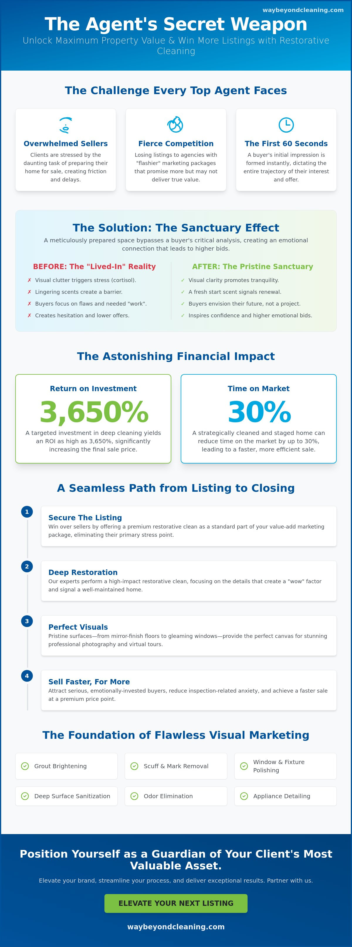 How Smart Real Estate Agents Use Cleaning to Lever new listings