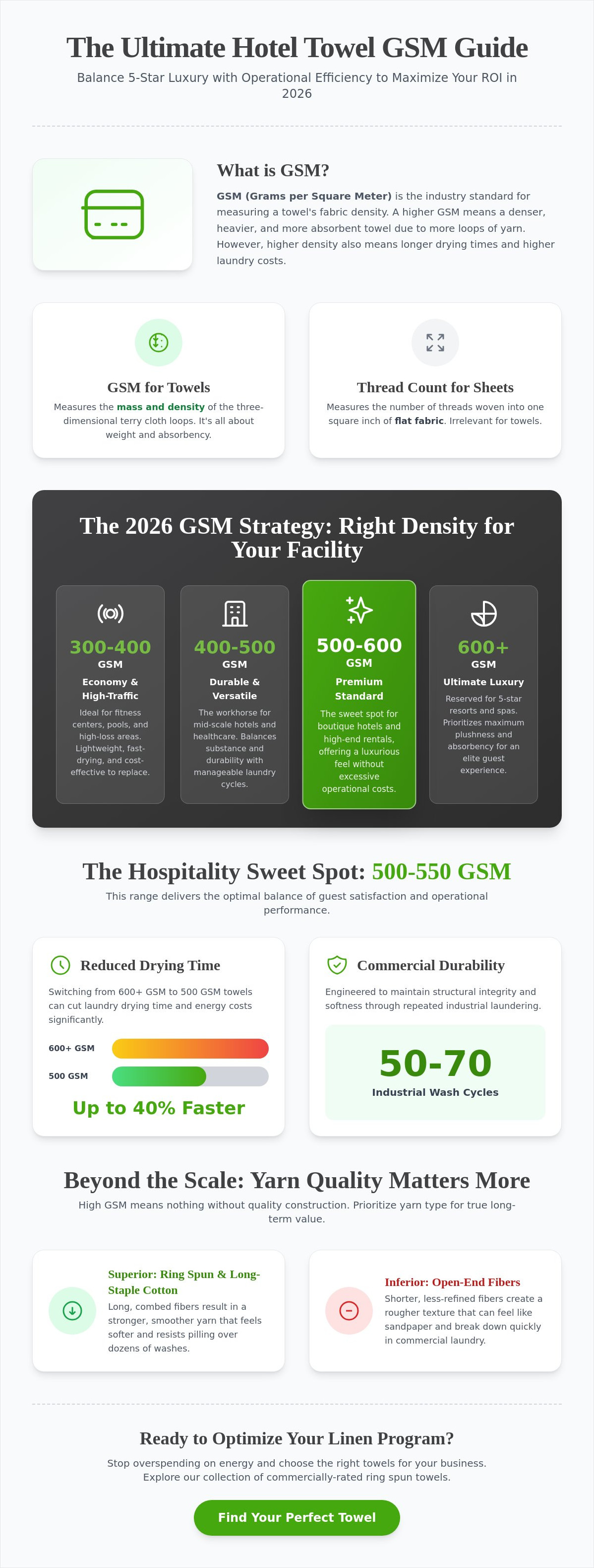Hotel towel GSM guide