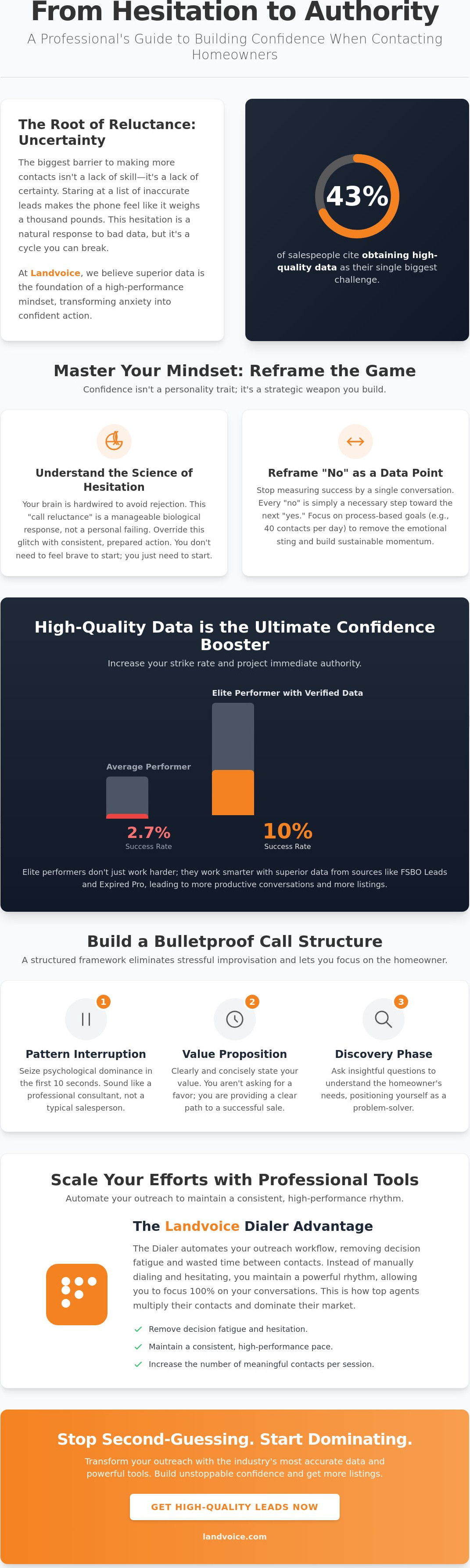 Building confidence for prospecting calls