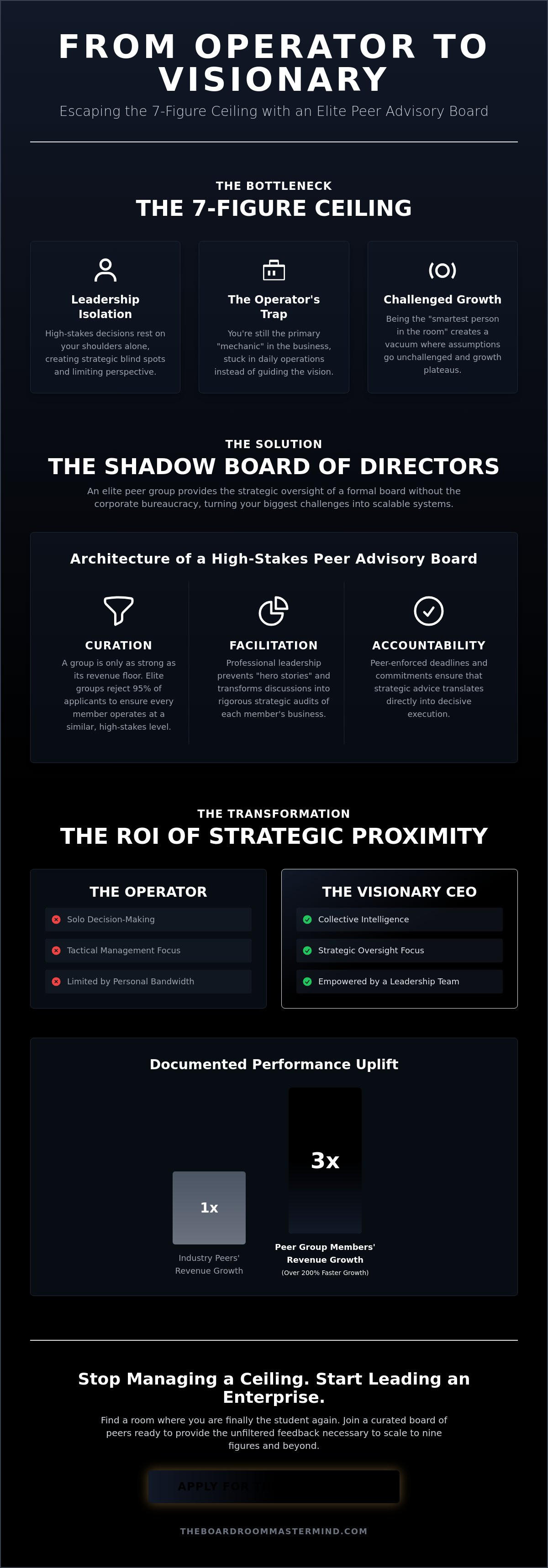 Executive peer groups for entrepreneurs