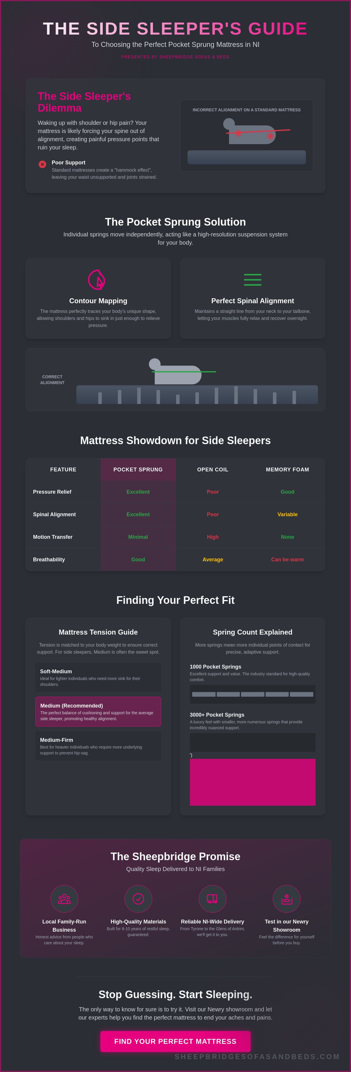 Pocket sprung mattress for side sleepers NI