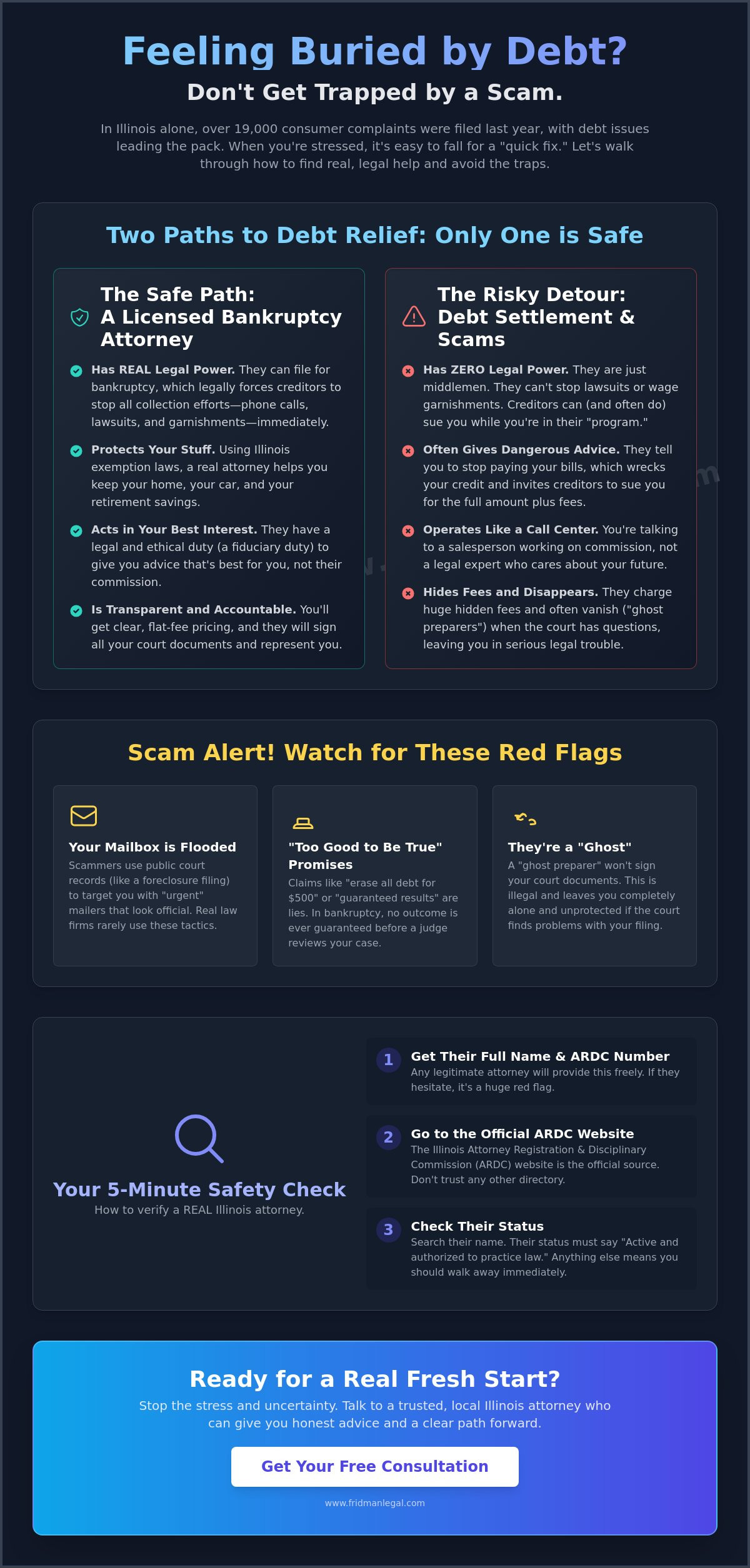 Avoiding bankruptcy scams in Illinois