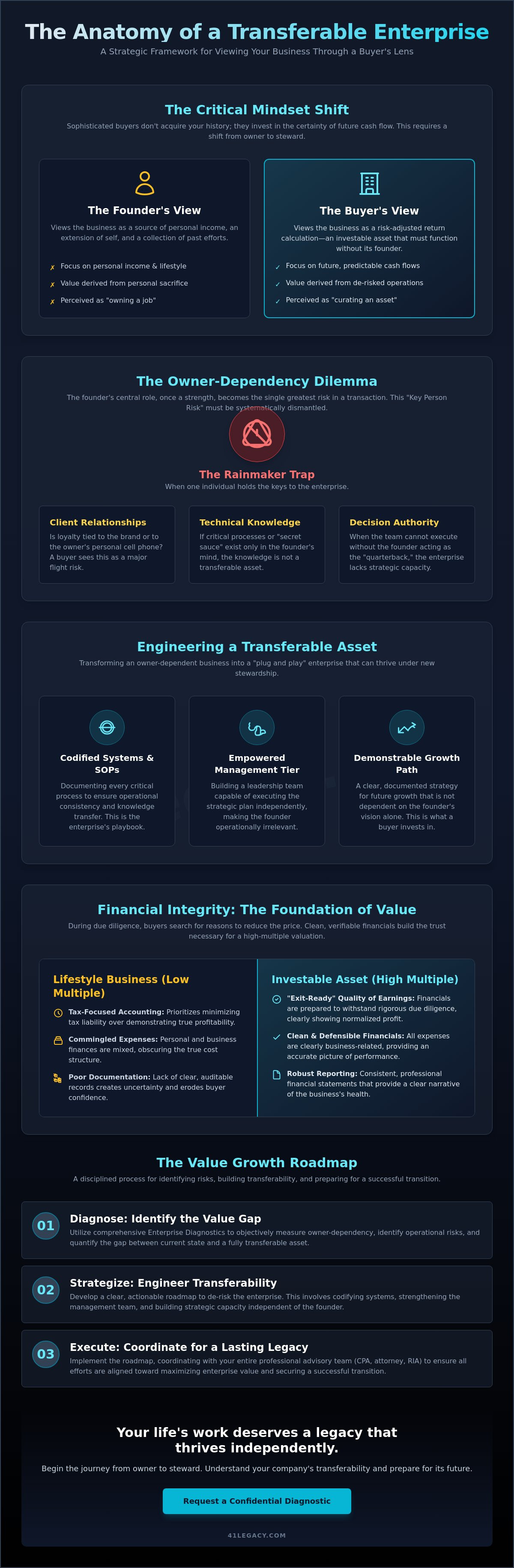 What do buyers look for in a business acquisition