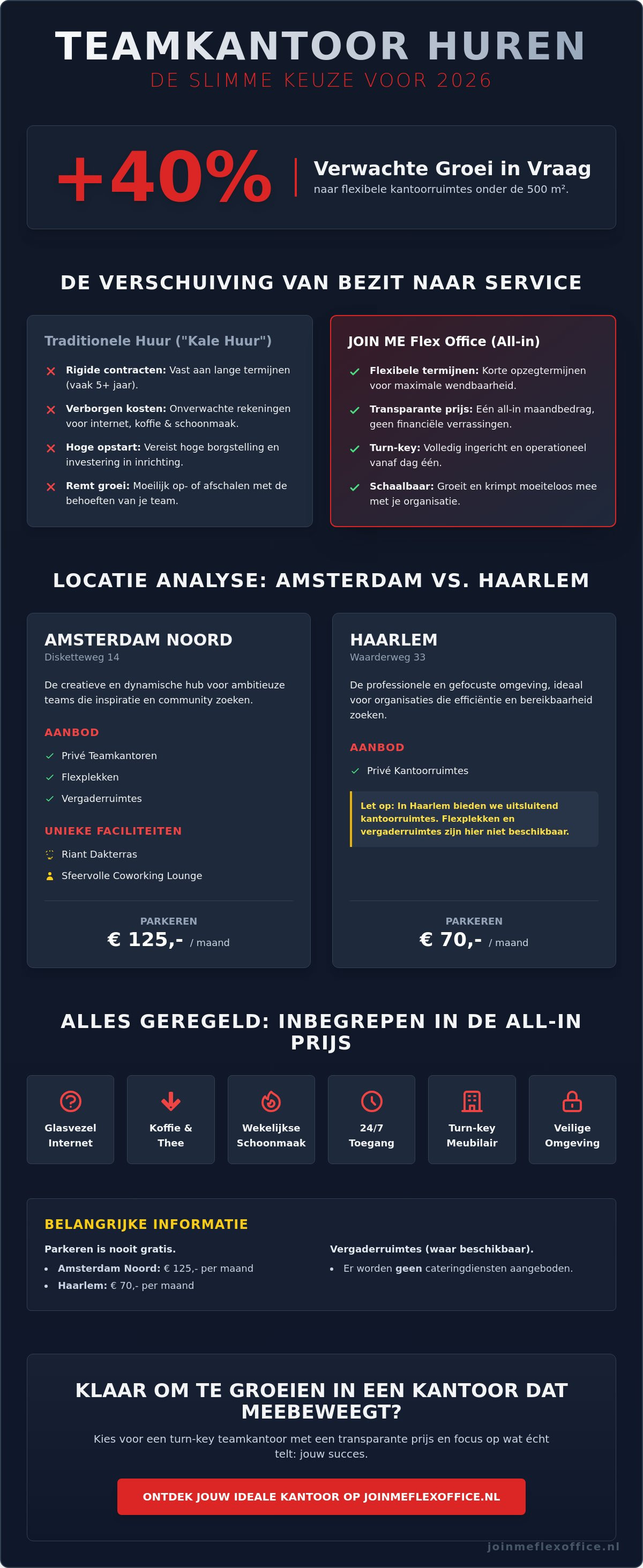 Teamkantoor huren amsterdam