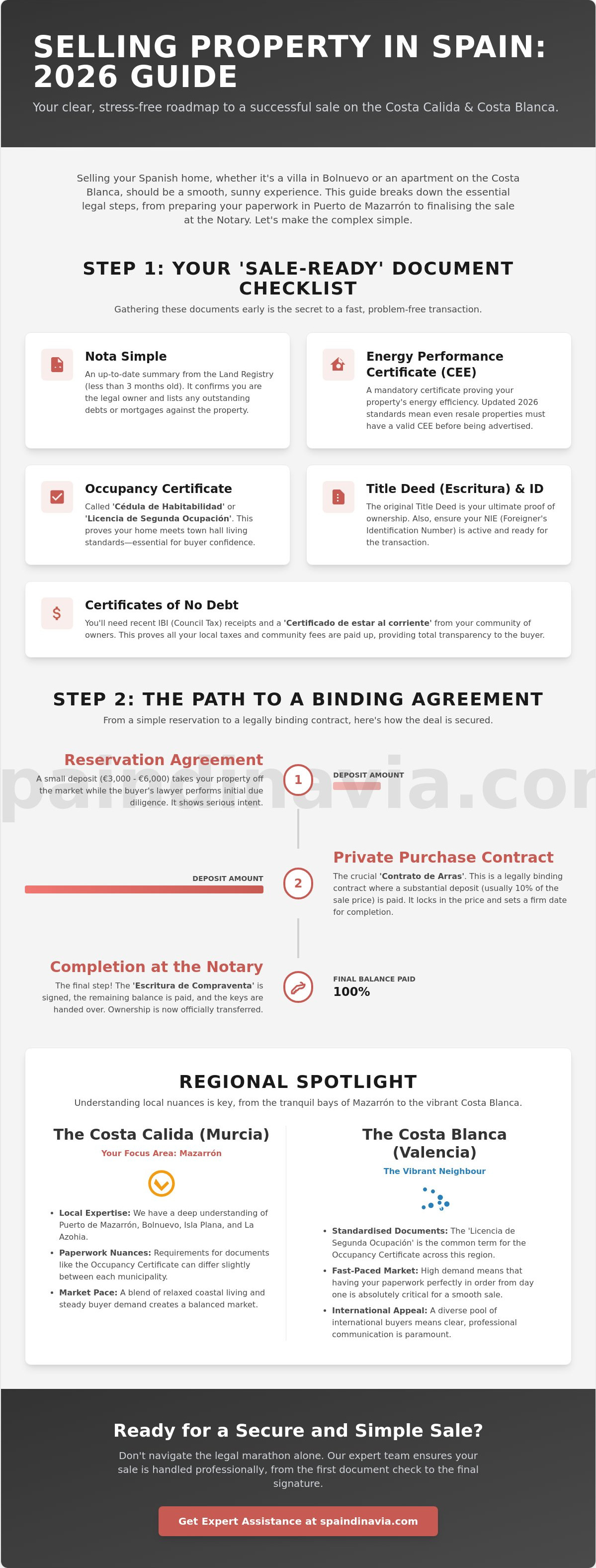 Legal process for selling a house in spain