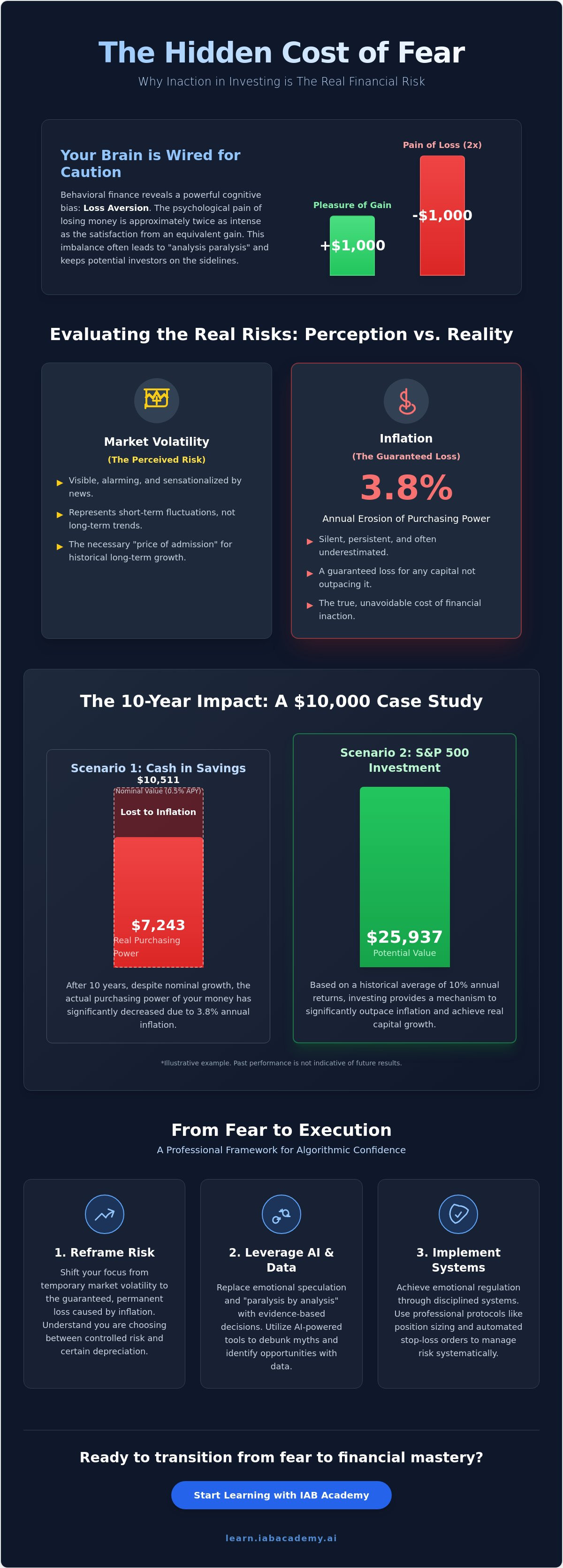 How to overcome fear of investing in stocks