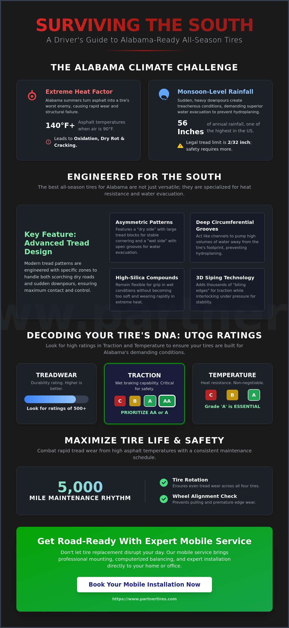 Best all-season tires for Alabama weather