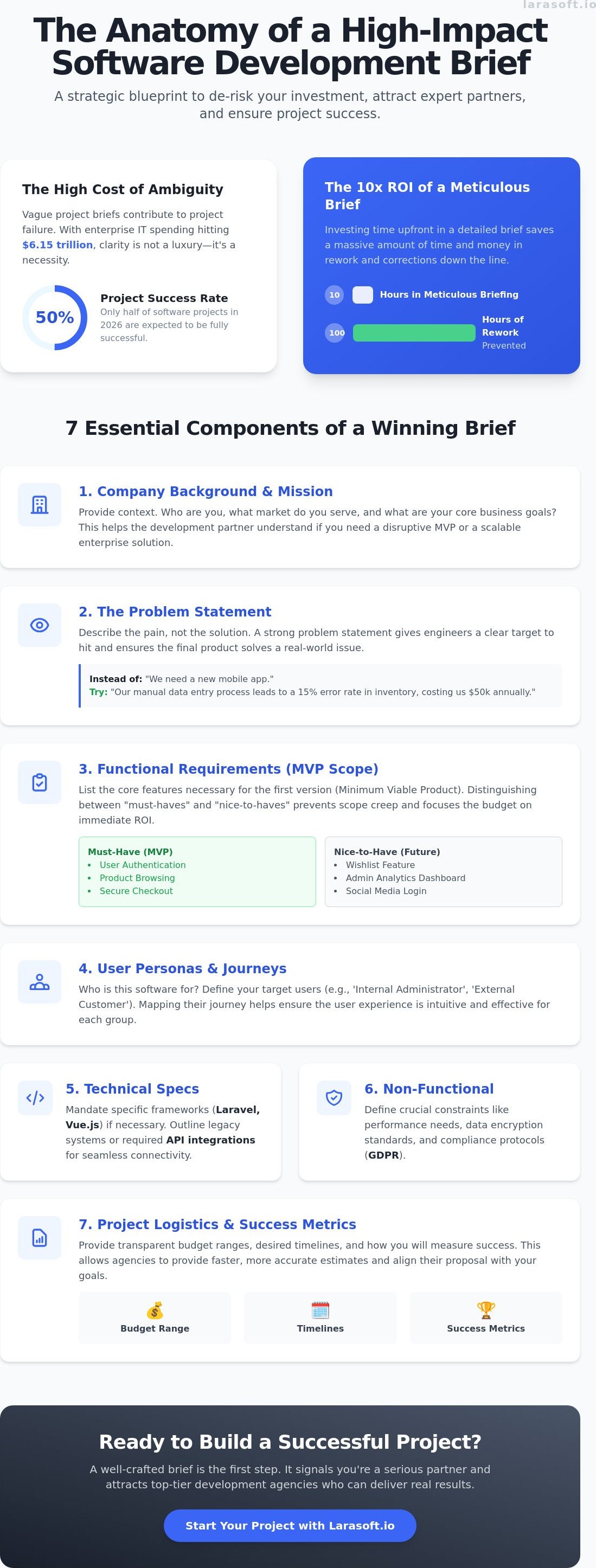 How to write a software development brief