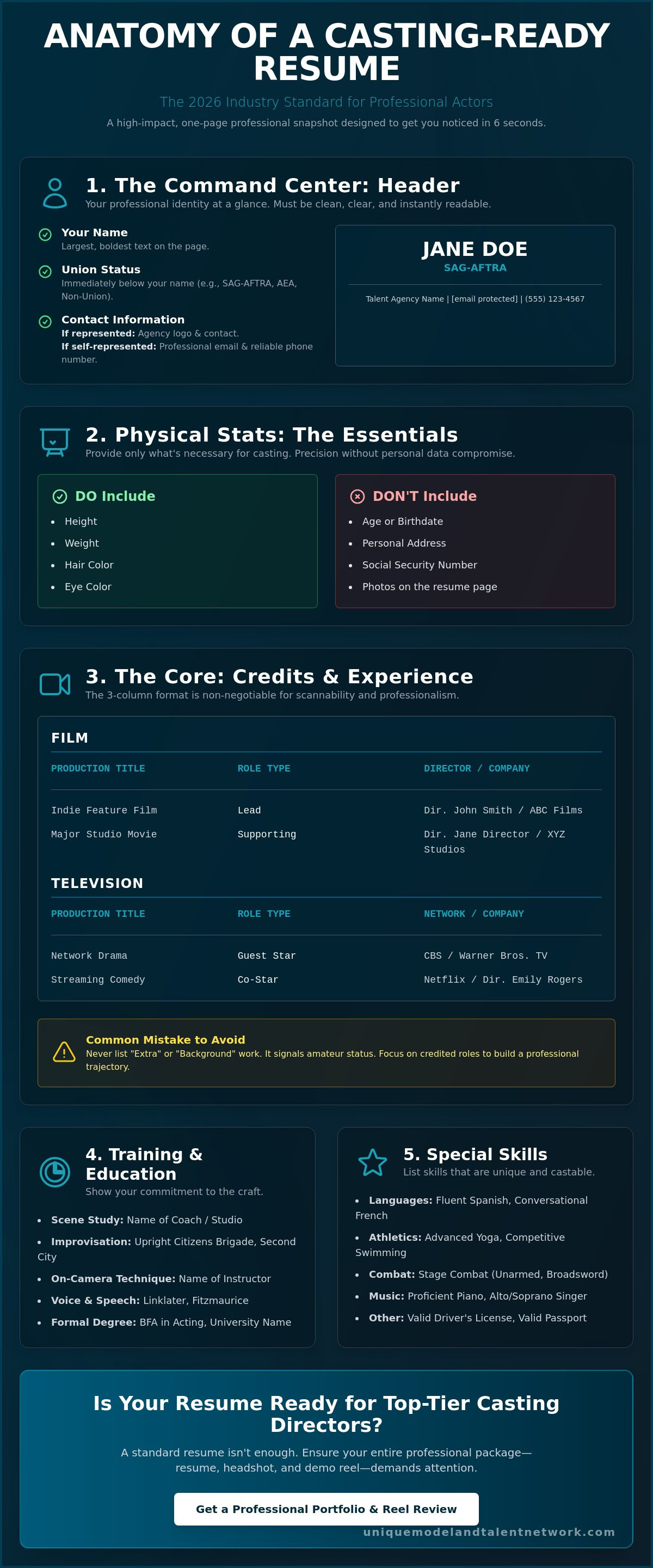 How to build an acting resume