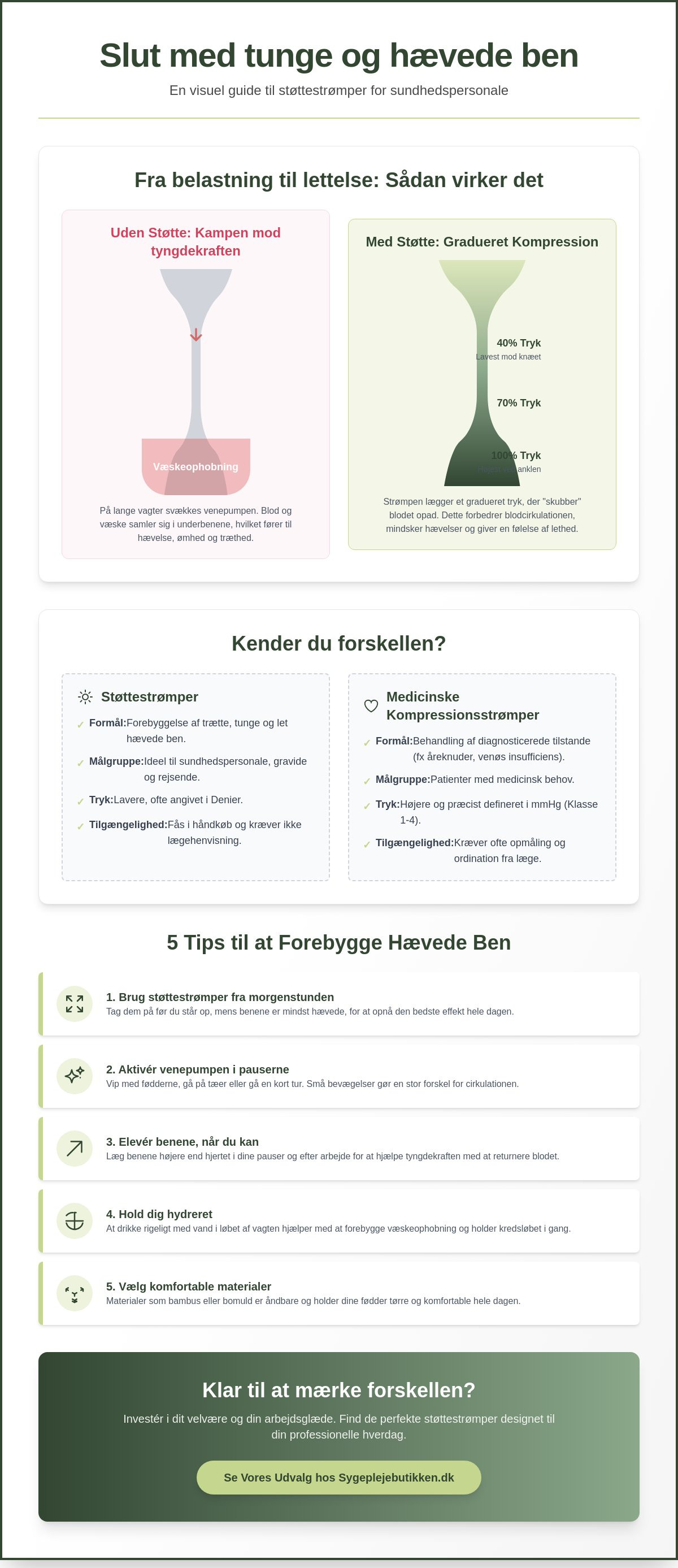 Støttestrømper mod hævede ben
