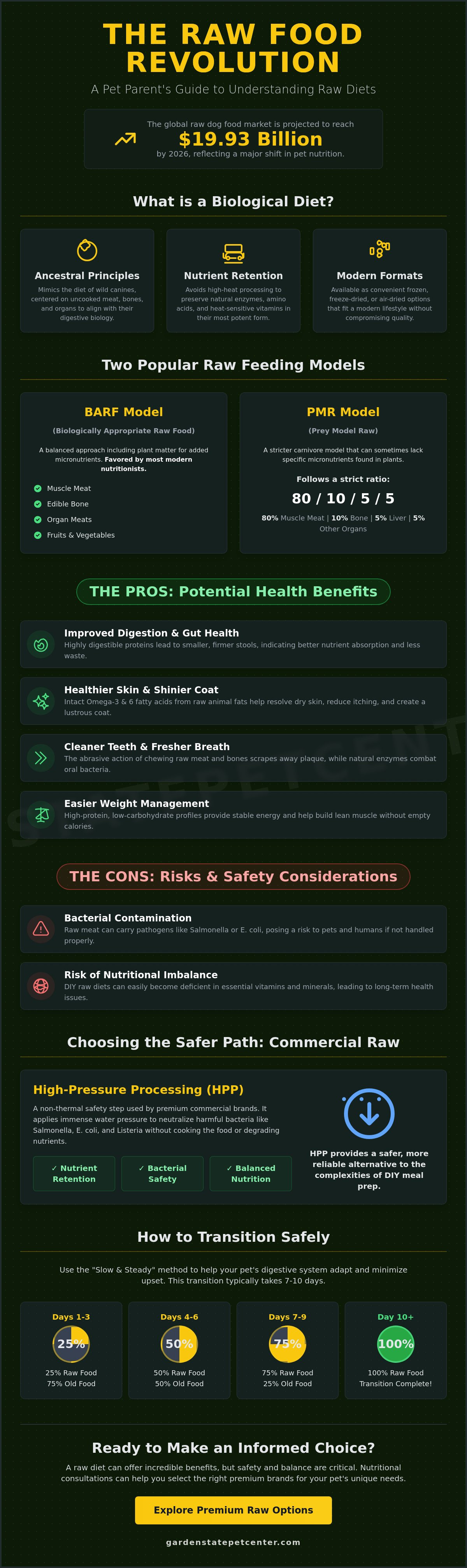 Raw dog food pros and cons