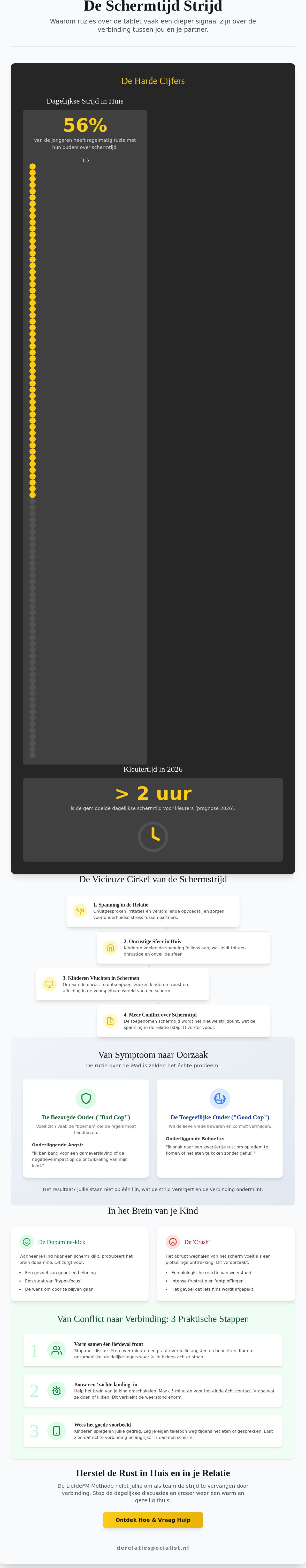 Ruzie over schermtijd kinderen