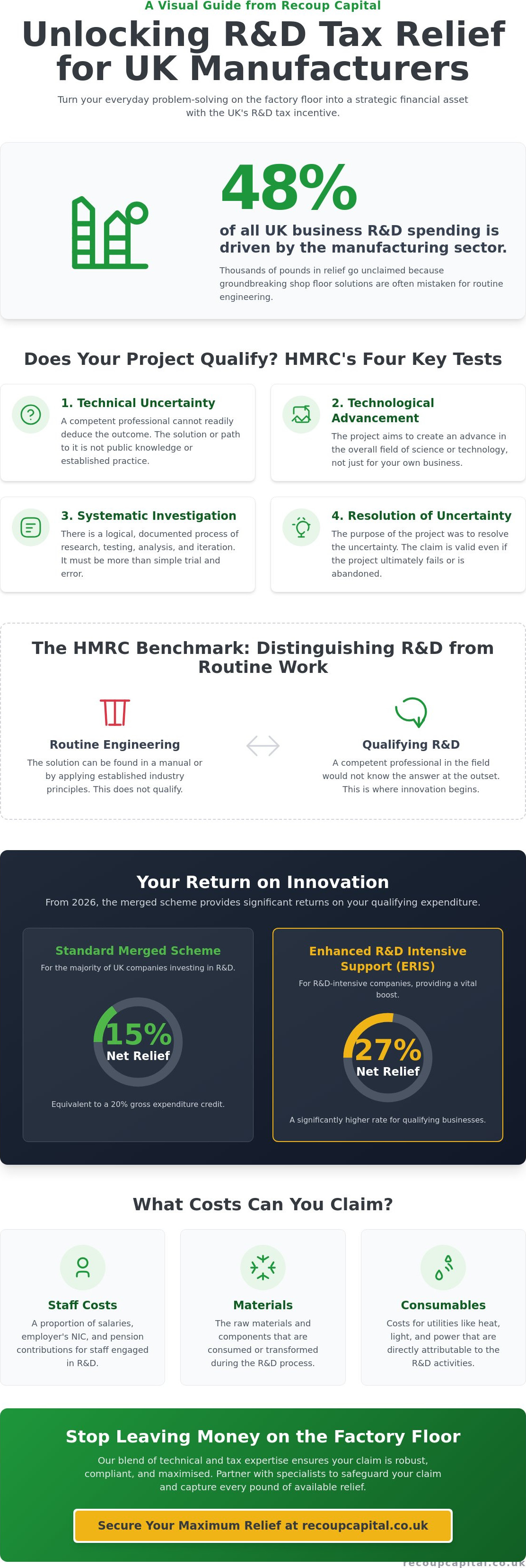 Manufacturing R&D tax relief examples