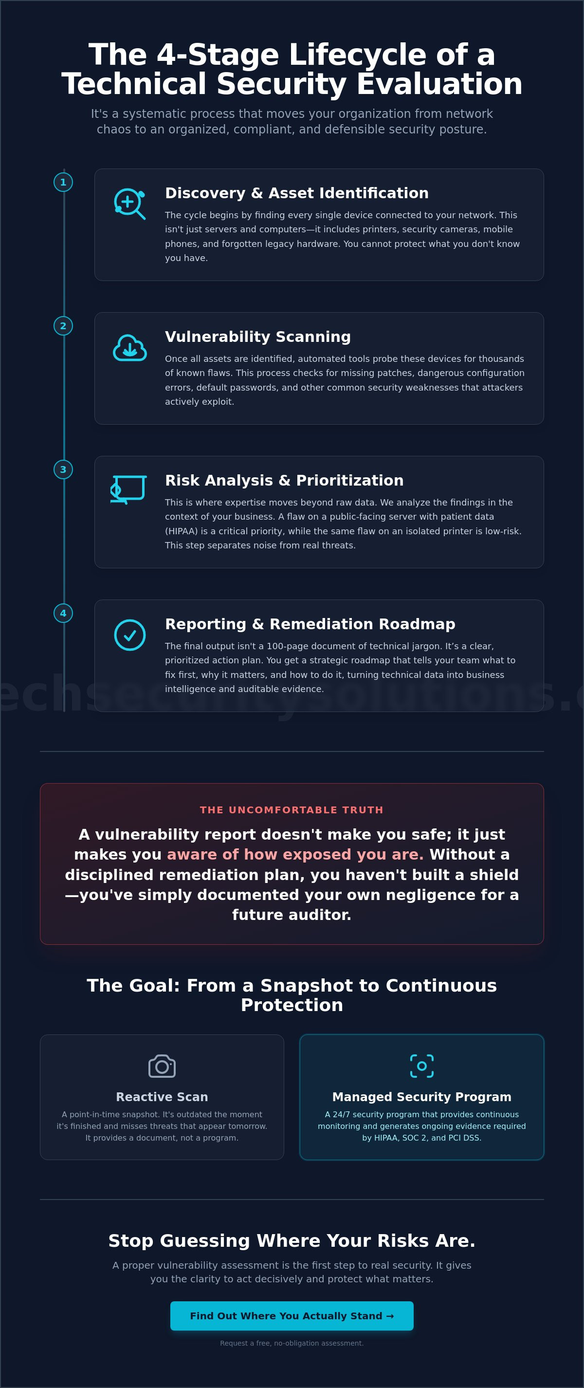 What is a vulnerability assessment
