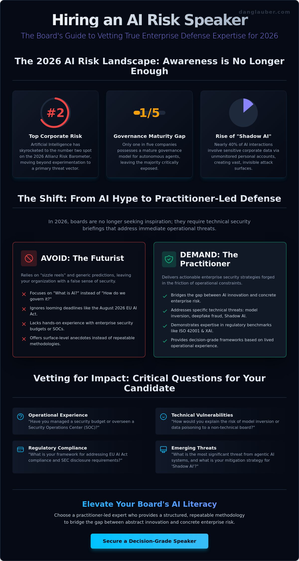Hiring a speaker on AI and corporate risk
