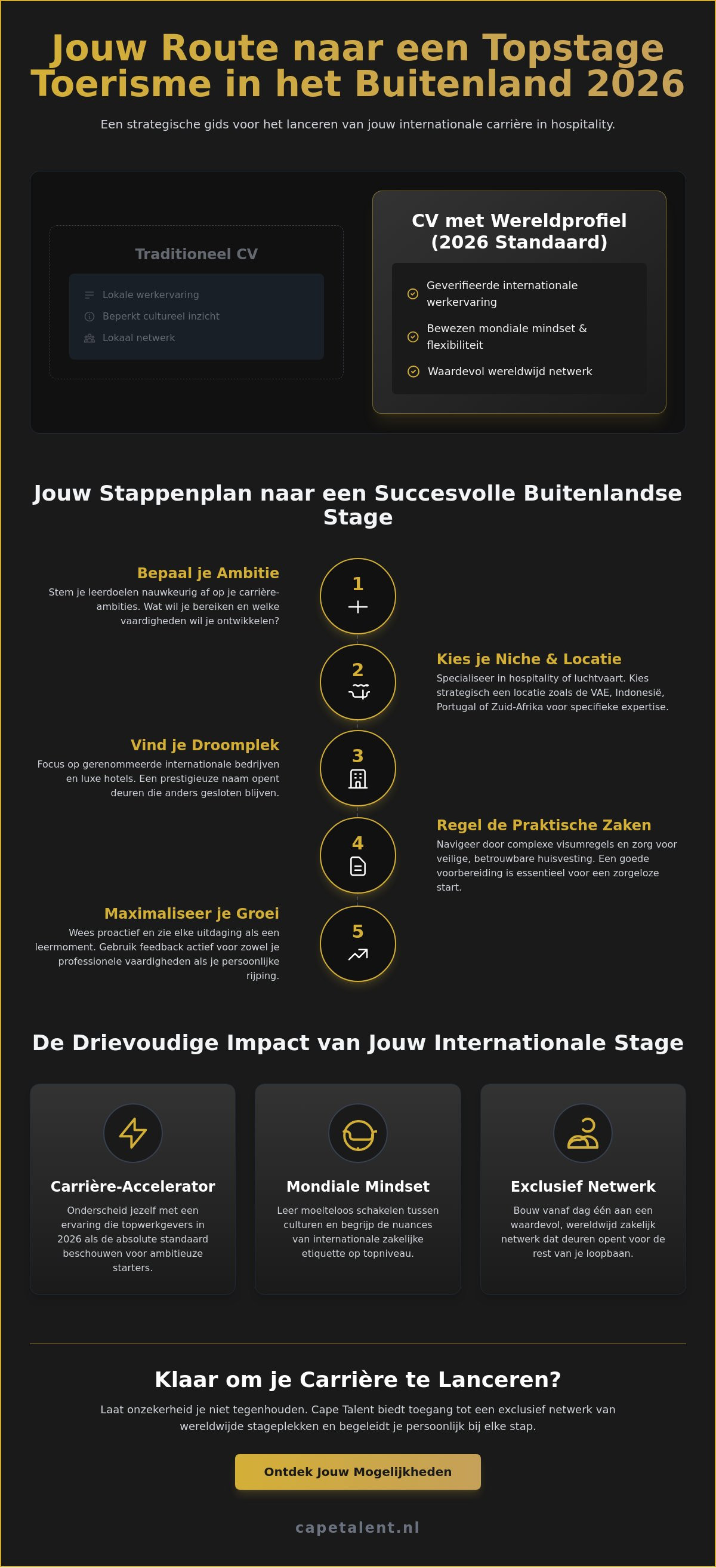 Stage toerisme buitenland