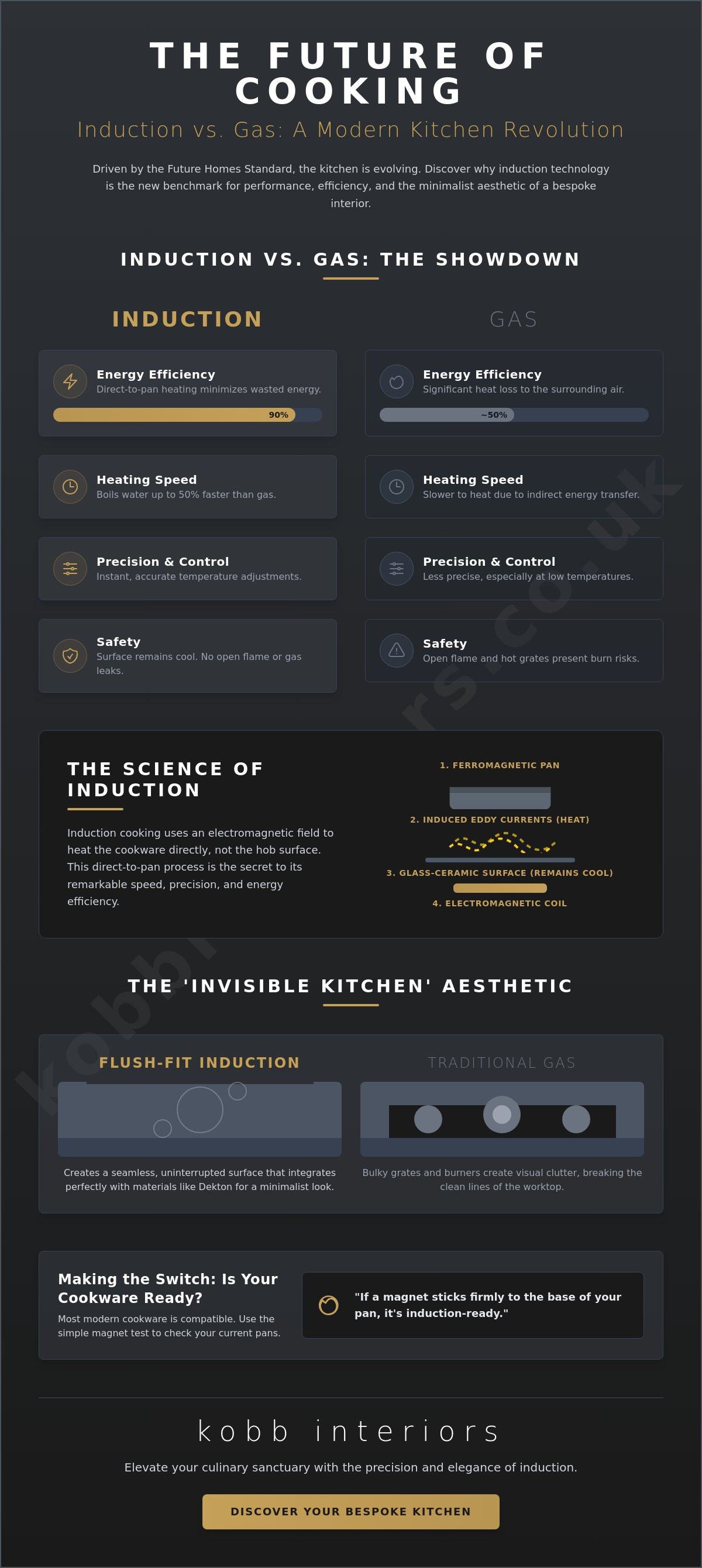 Induction hobs