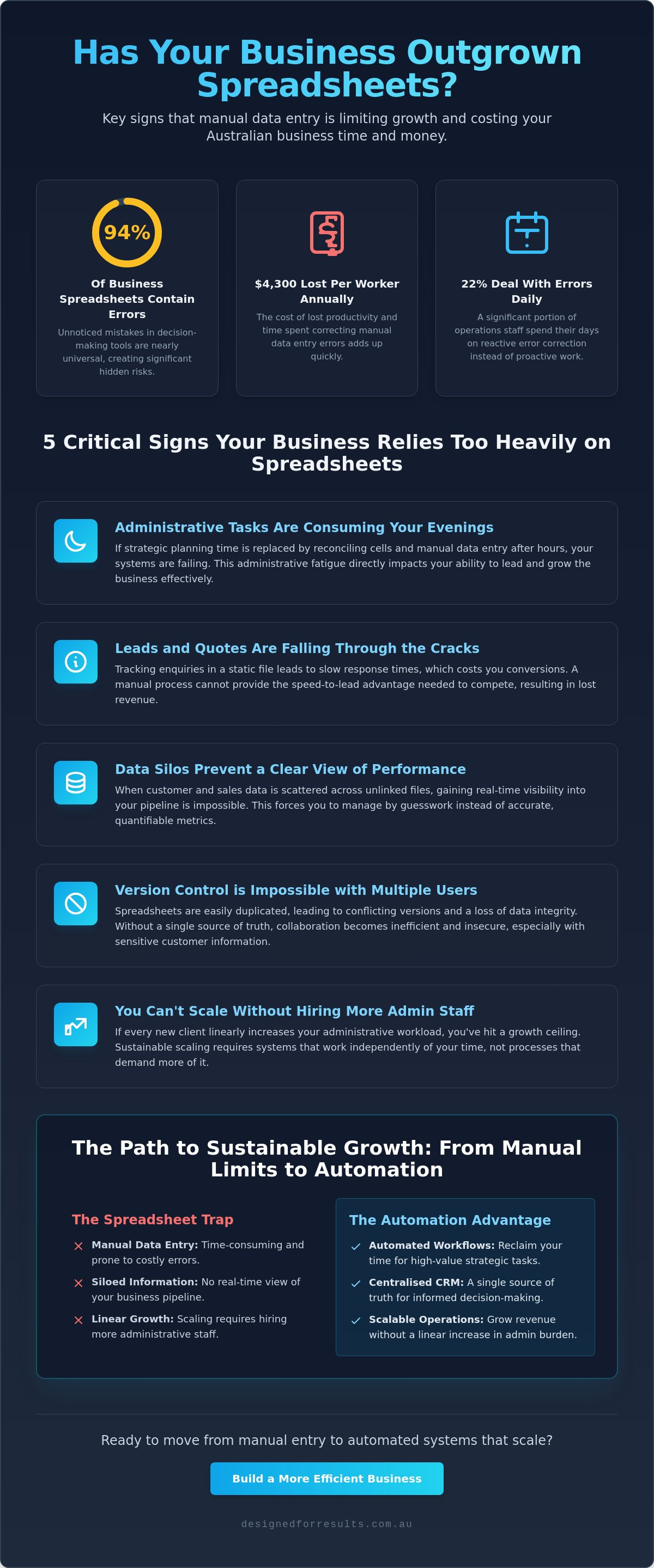 Signs your business has outgrown spreadsheets