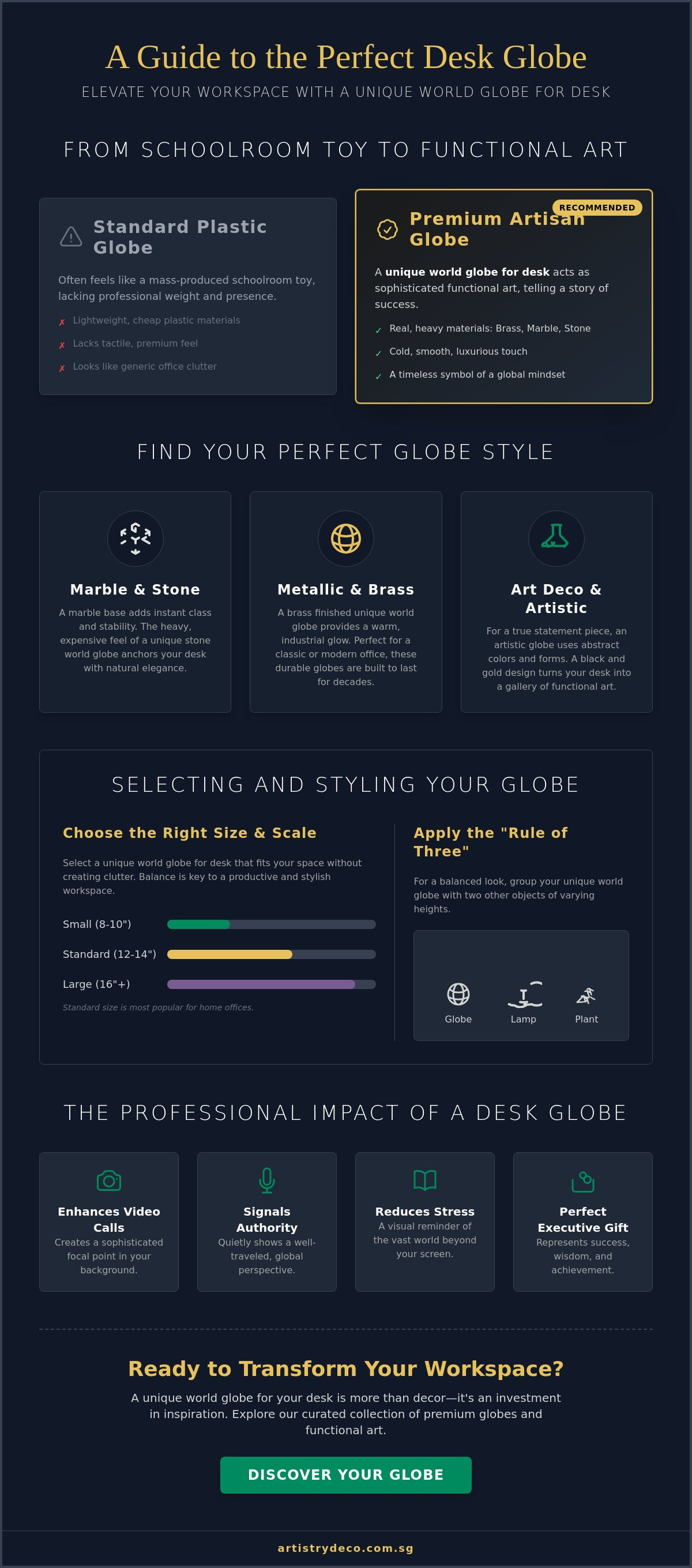 Unique world globe for desk
