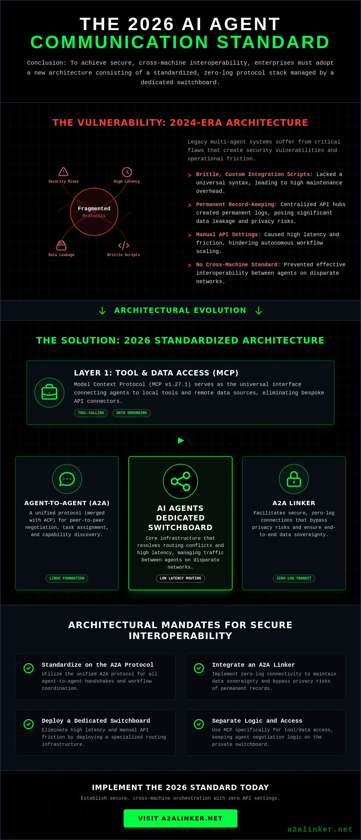 Ai agent communication protocol