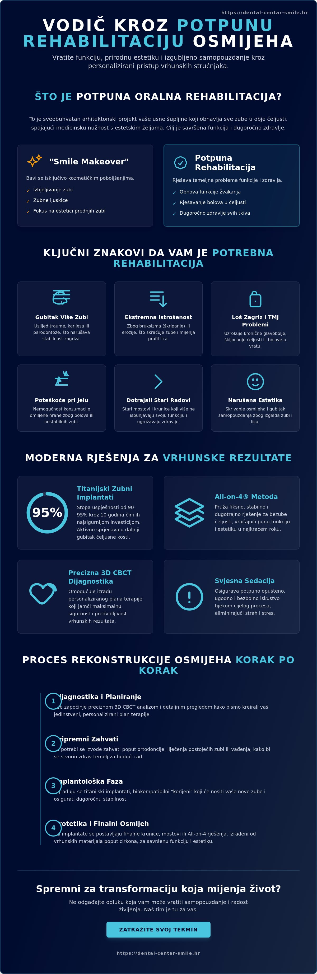 što je to full mouth rehabilitation