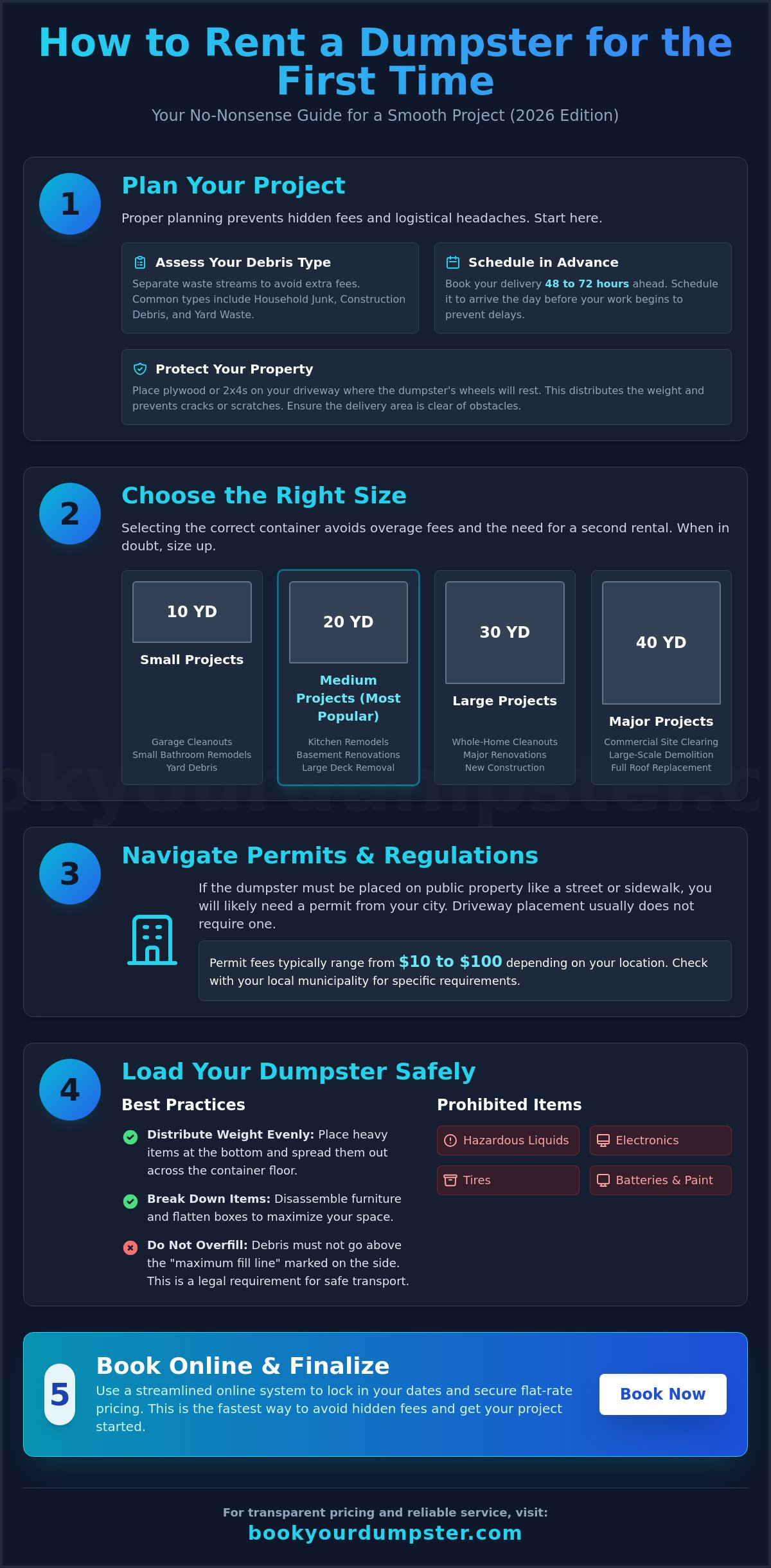 How to rent a dumpster for the first time
